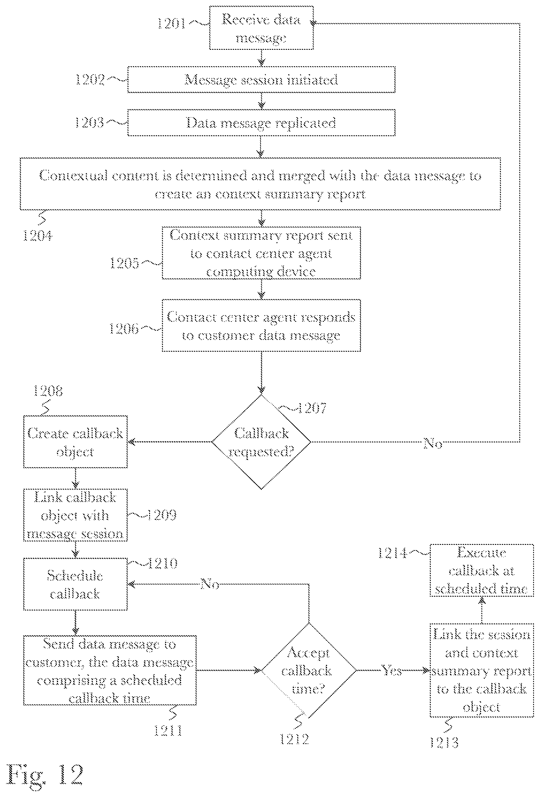 Patent US11785143 Figure 12 – System and method for secure storage and management of transitory data using a blockchain