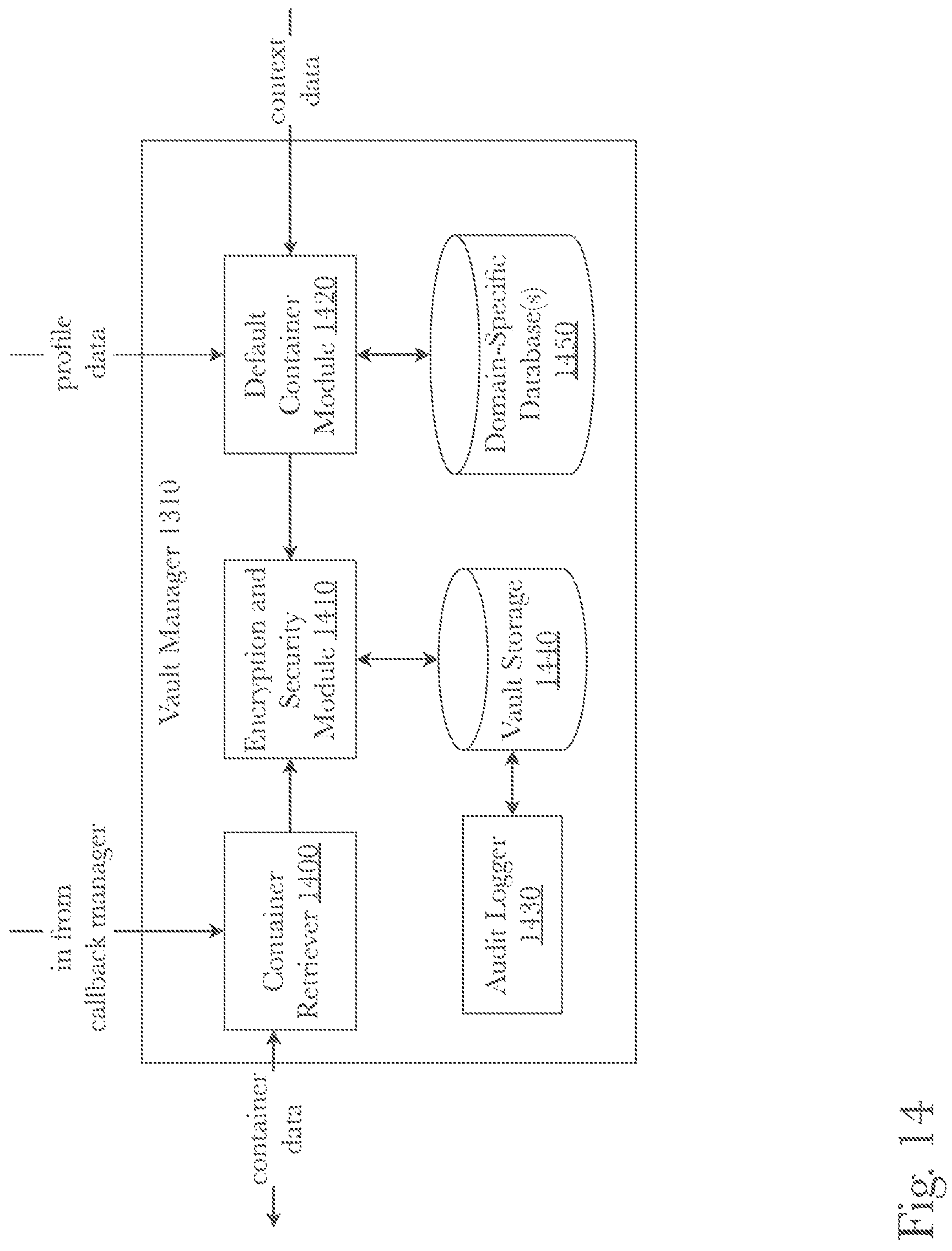 Patent US11785143 Figure 14 – System and method for secure storage and management of transitory data using a blockchain