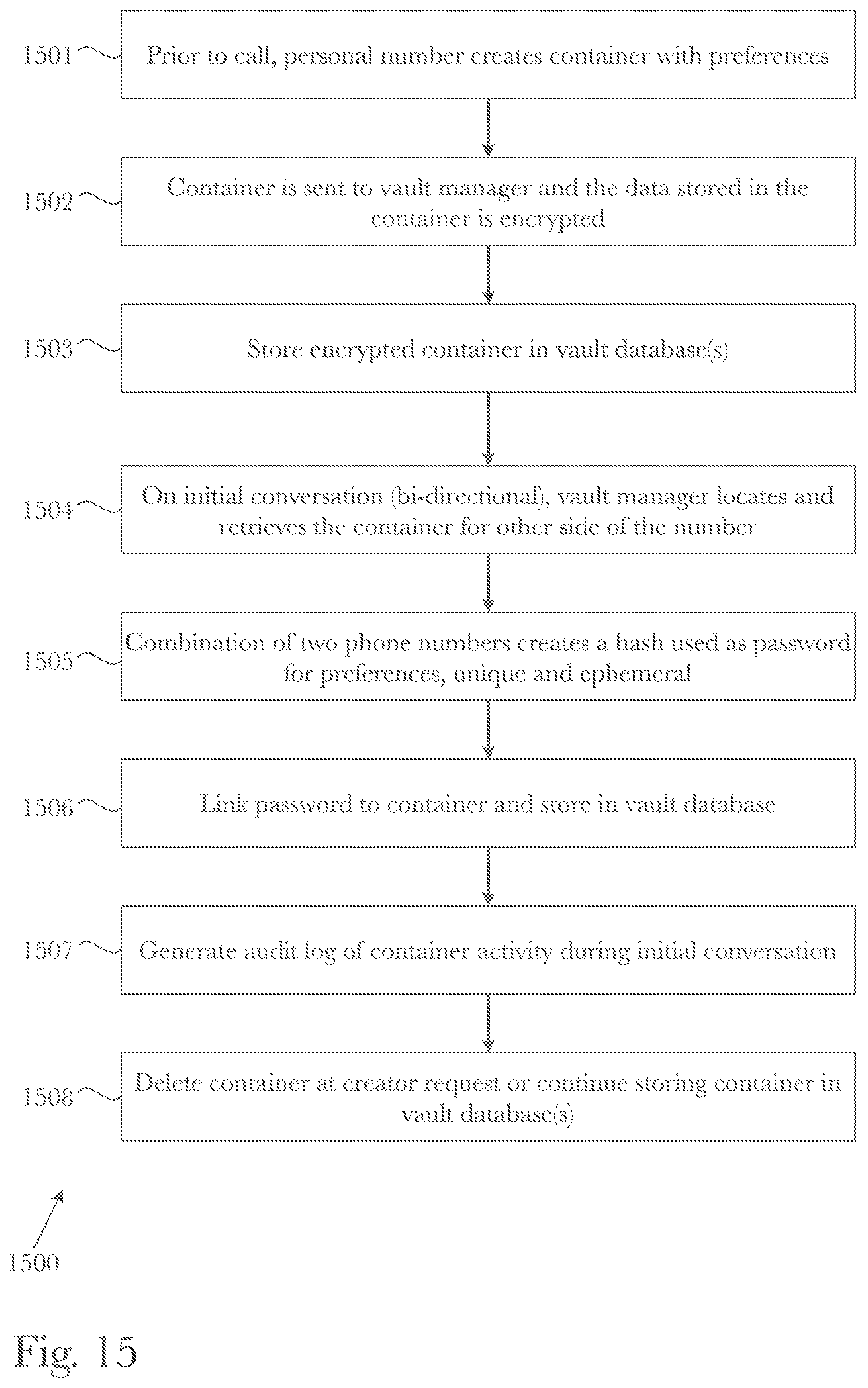 Patent US11785143 Figure 15 – System and method for secure storage and management of transitory data using a blockchain