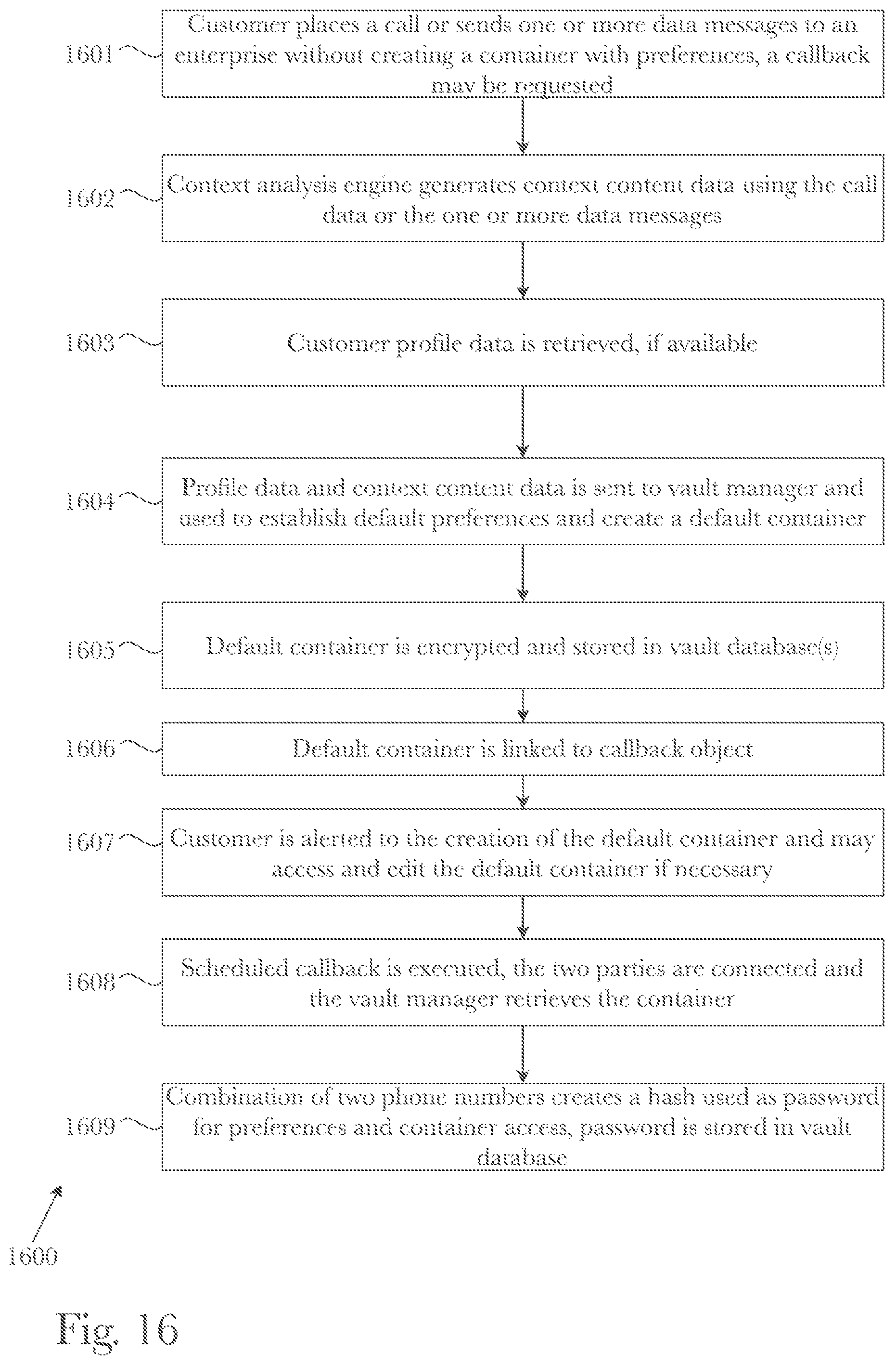Patent US11785143 Figure 16 – System and method for secure storage and management of transitory data using a blockchain
