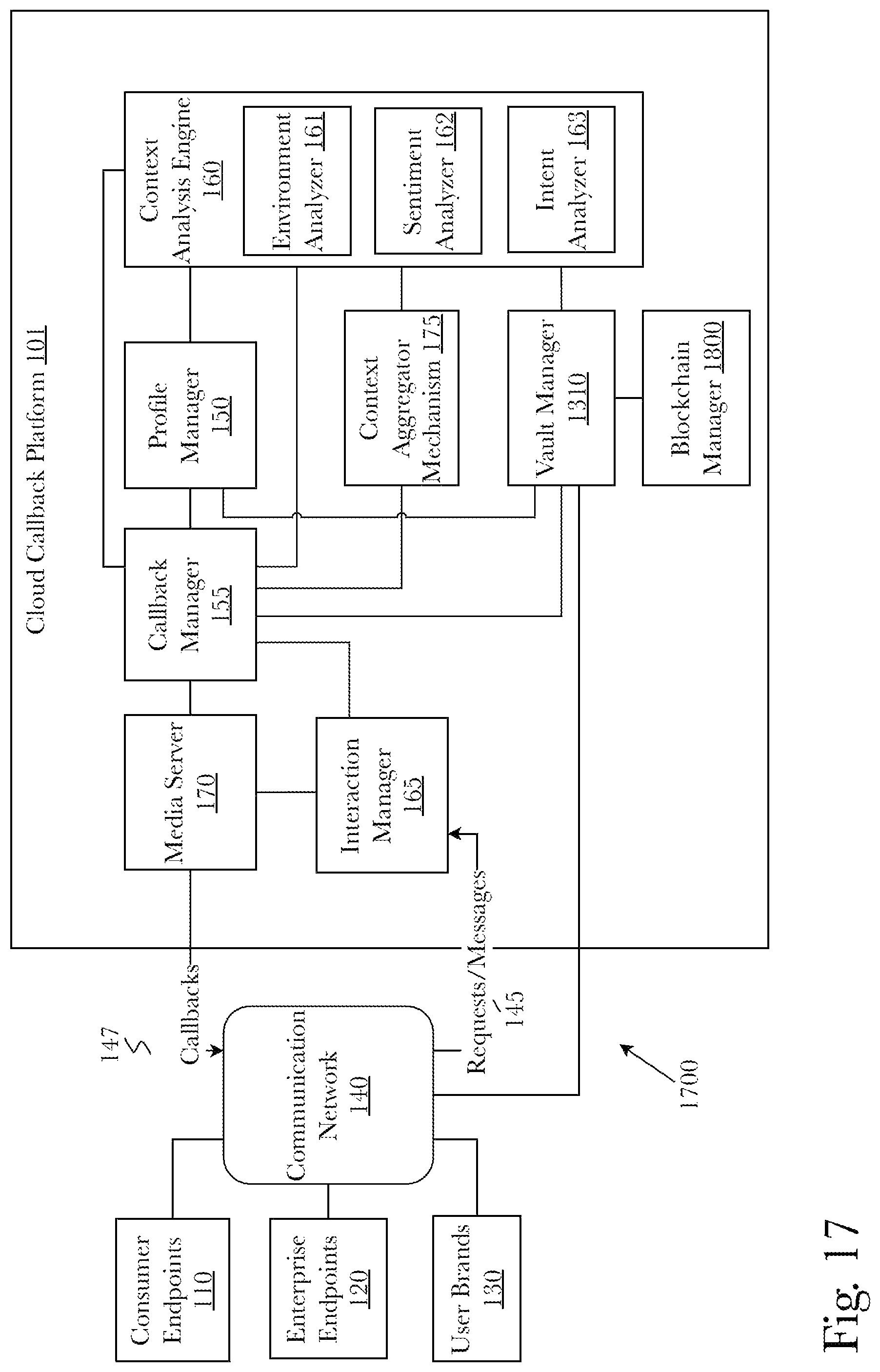 Patent US11785143 Figure 17 – System and method for secure storage and management of transitory data using a blockchain