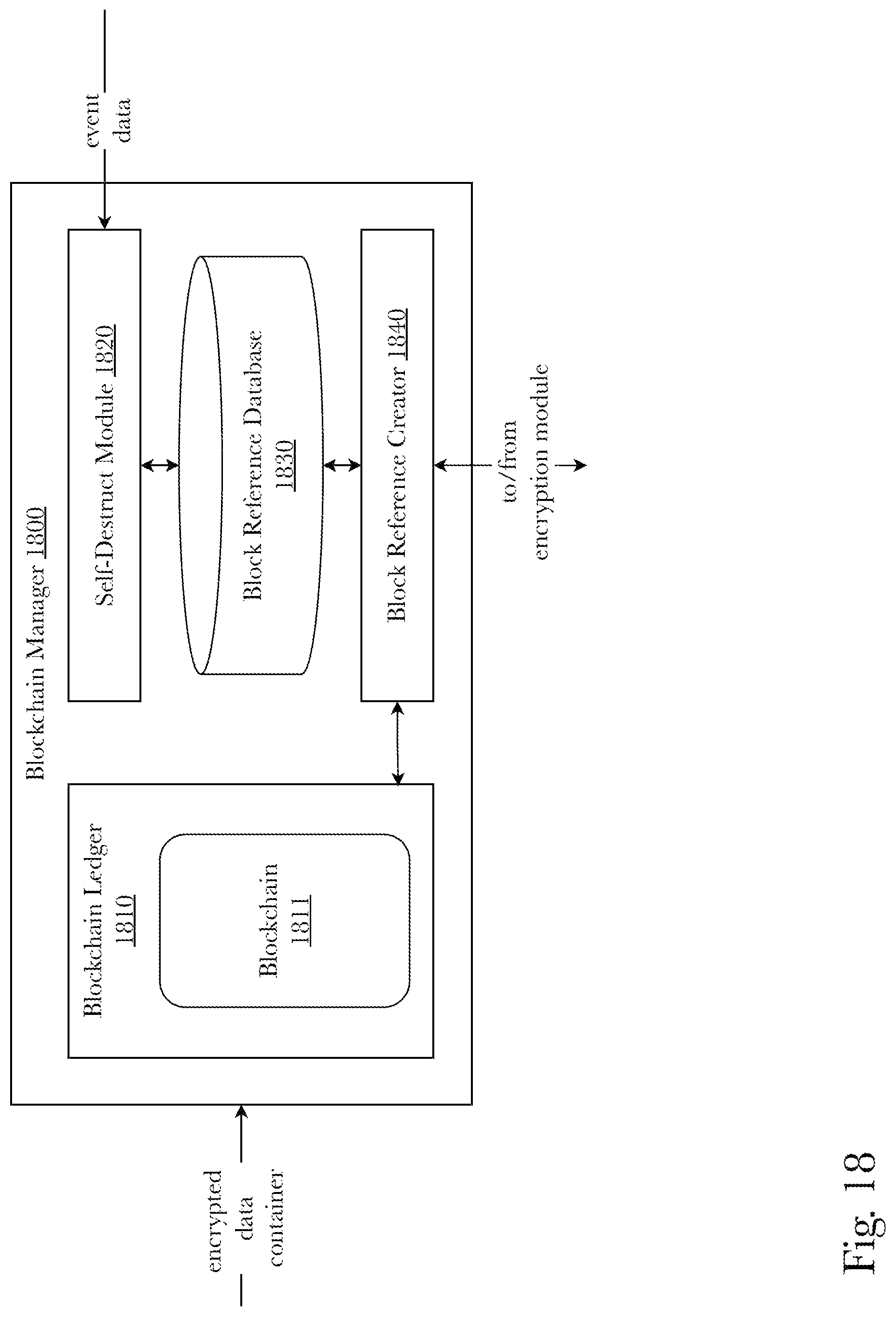 Patent US11785143 Figure 18 – System and method for secure storage and management of transitory data using a blockchain