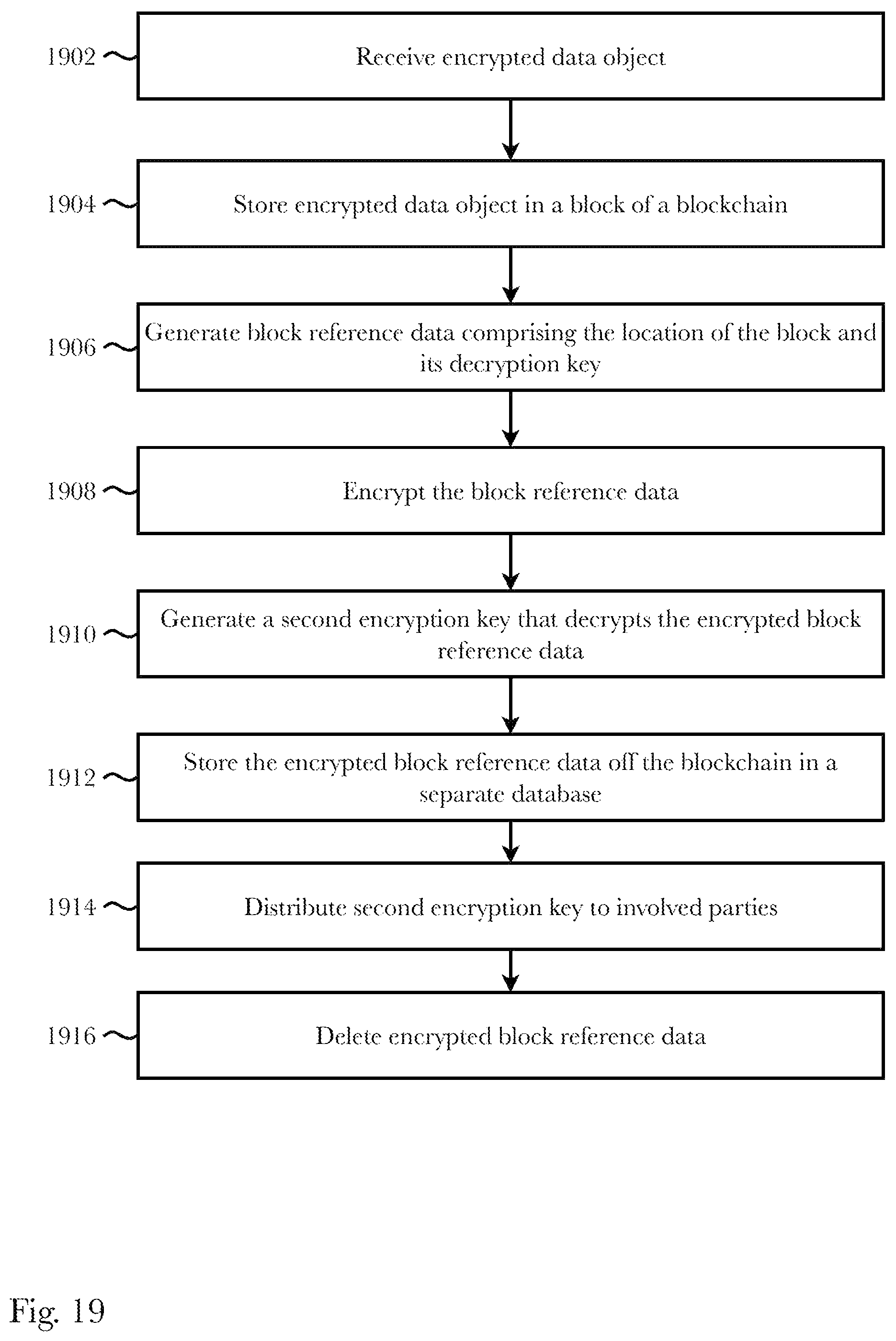 Patent US11785143 Figure 19 – System and method for secure storage and management of transitory data using a blockchain