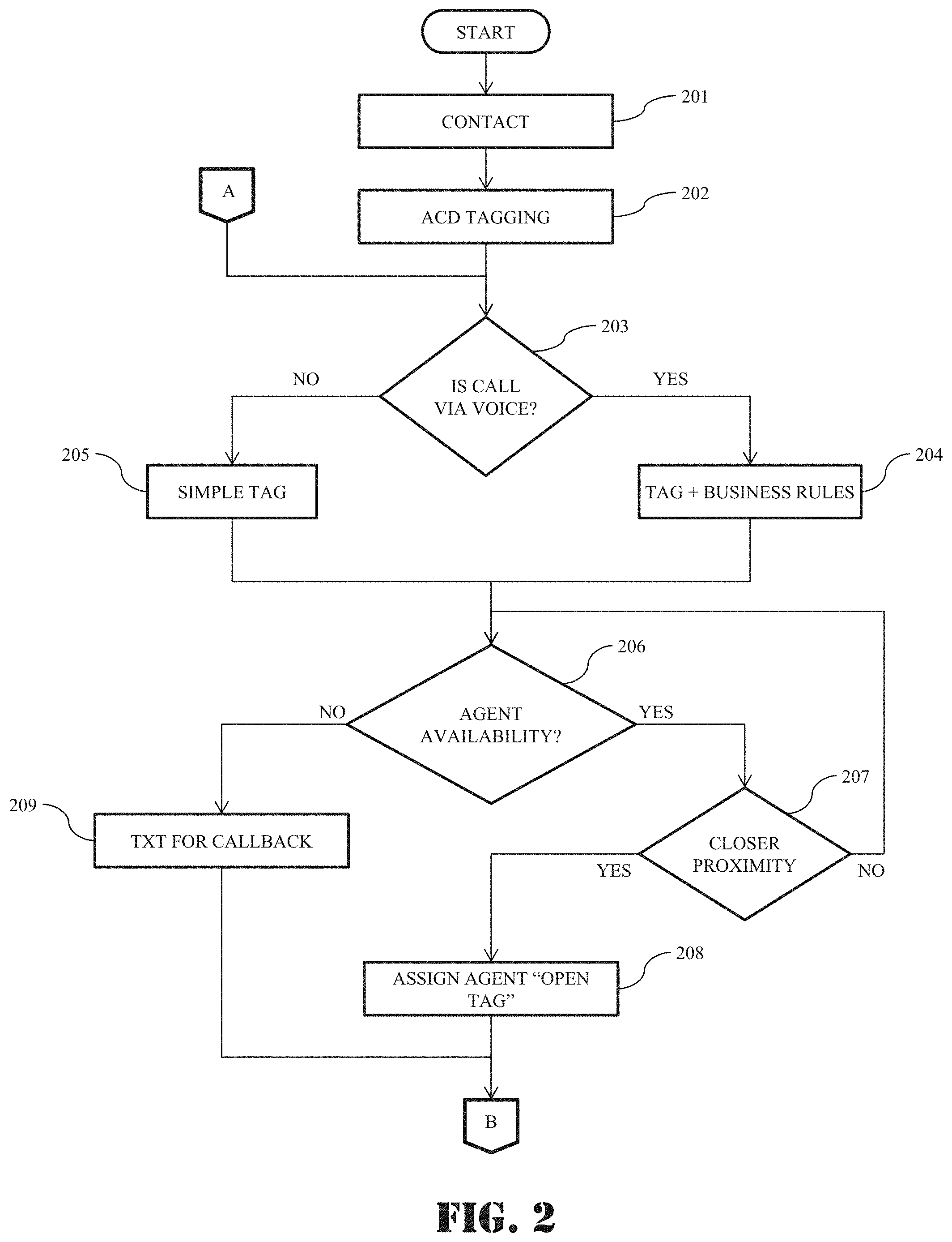 Patent US11785144 Figure 2 – Methods for handling voice and data teleservices through mobile devices with asynchronous communication
