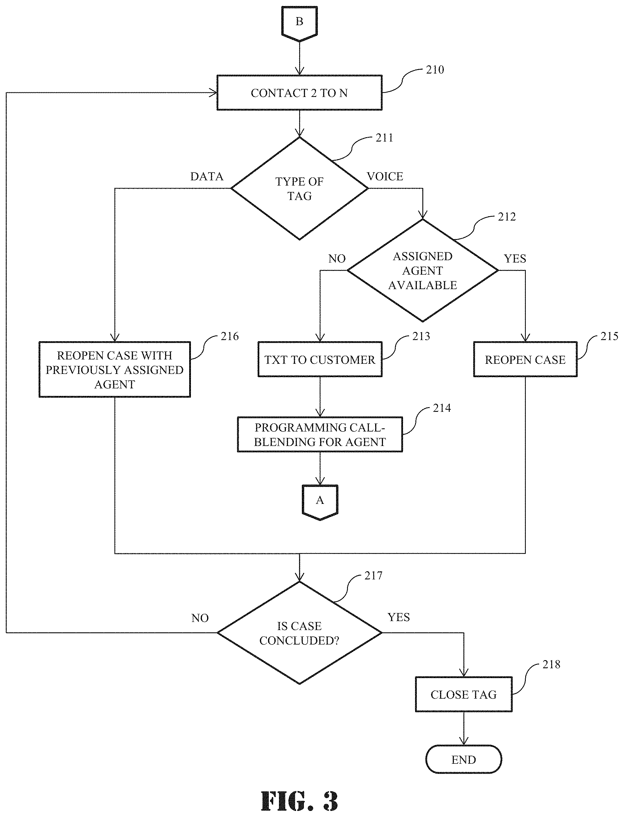 Patent US11785144 Figure 3 – Methods for handling voice and data teleservices through mobile devices with asynchronous communication
