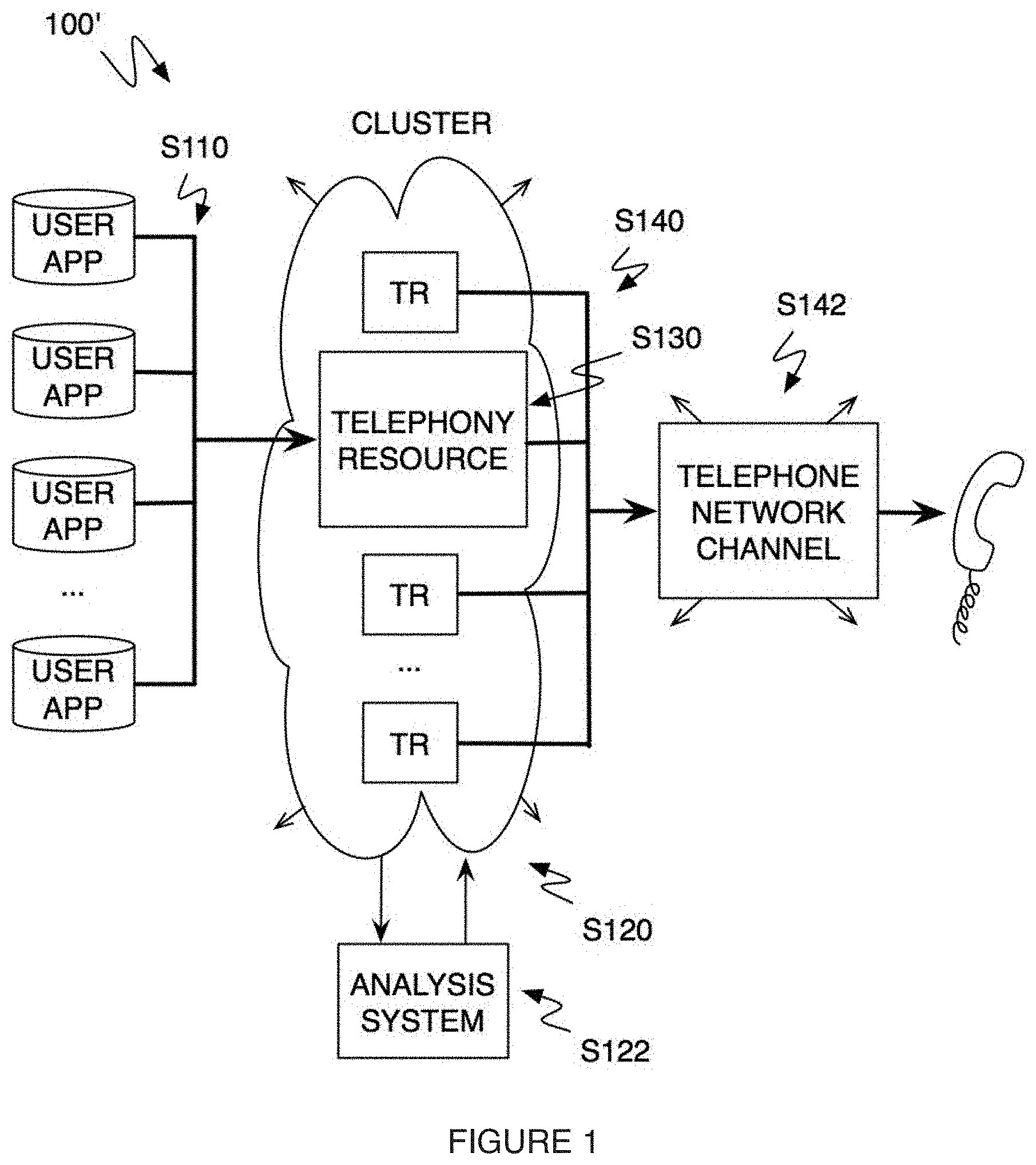 Patent US11785145 Figure 1 – Method and system for a multitenancy telephone network