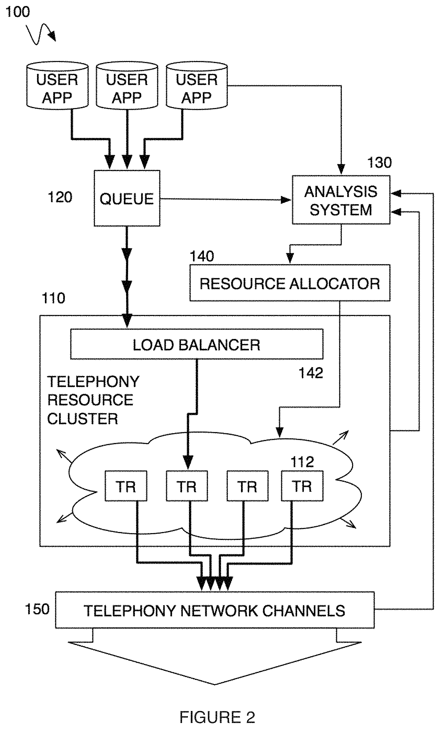 Patent US11785145 Figure 2 – Method and system for a multitenancy telephone network