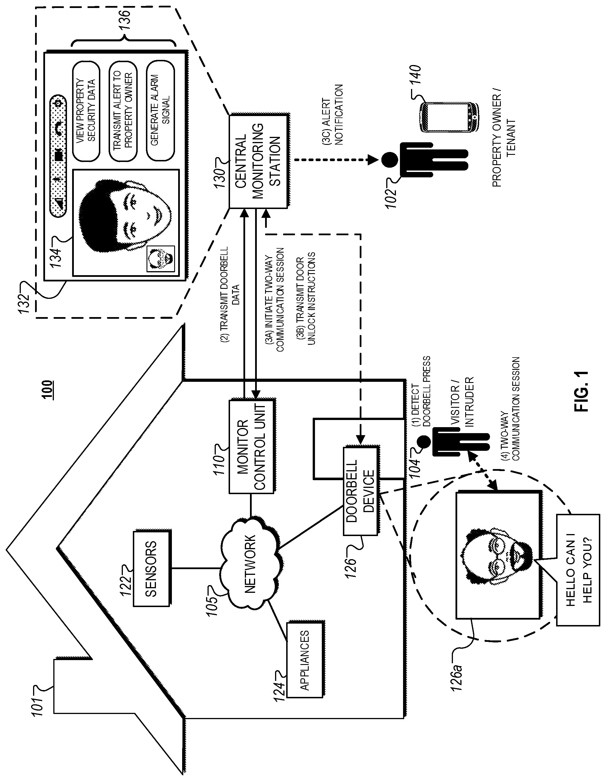 Patent US11785146 Figure 1 – Doorbell call center