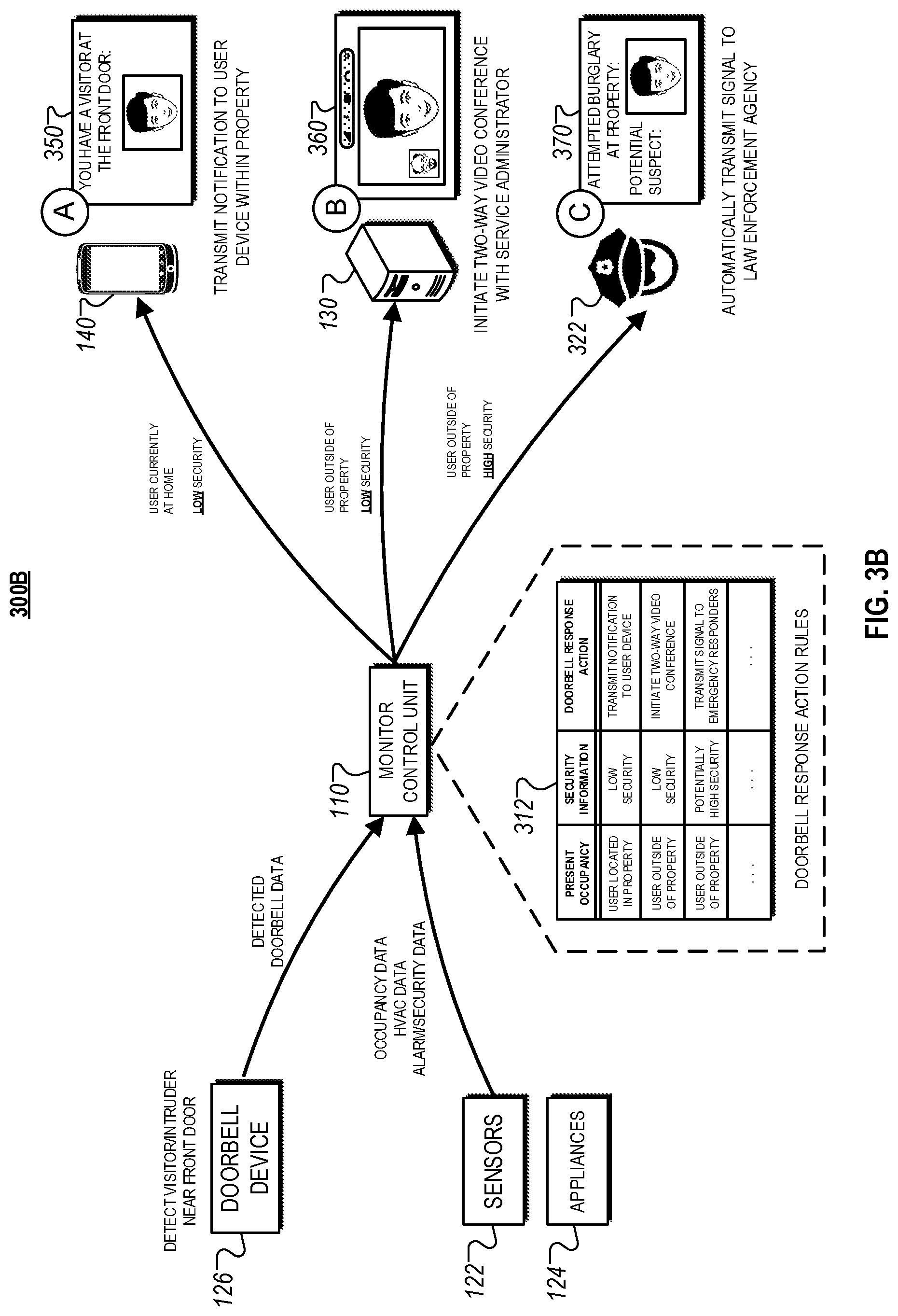 Patent US11785146 Figure 4 – Doorbell call center