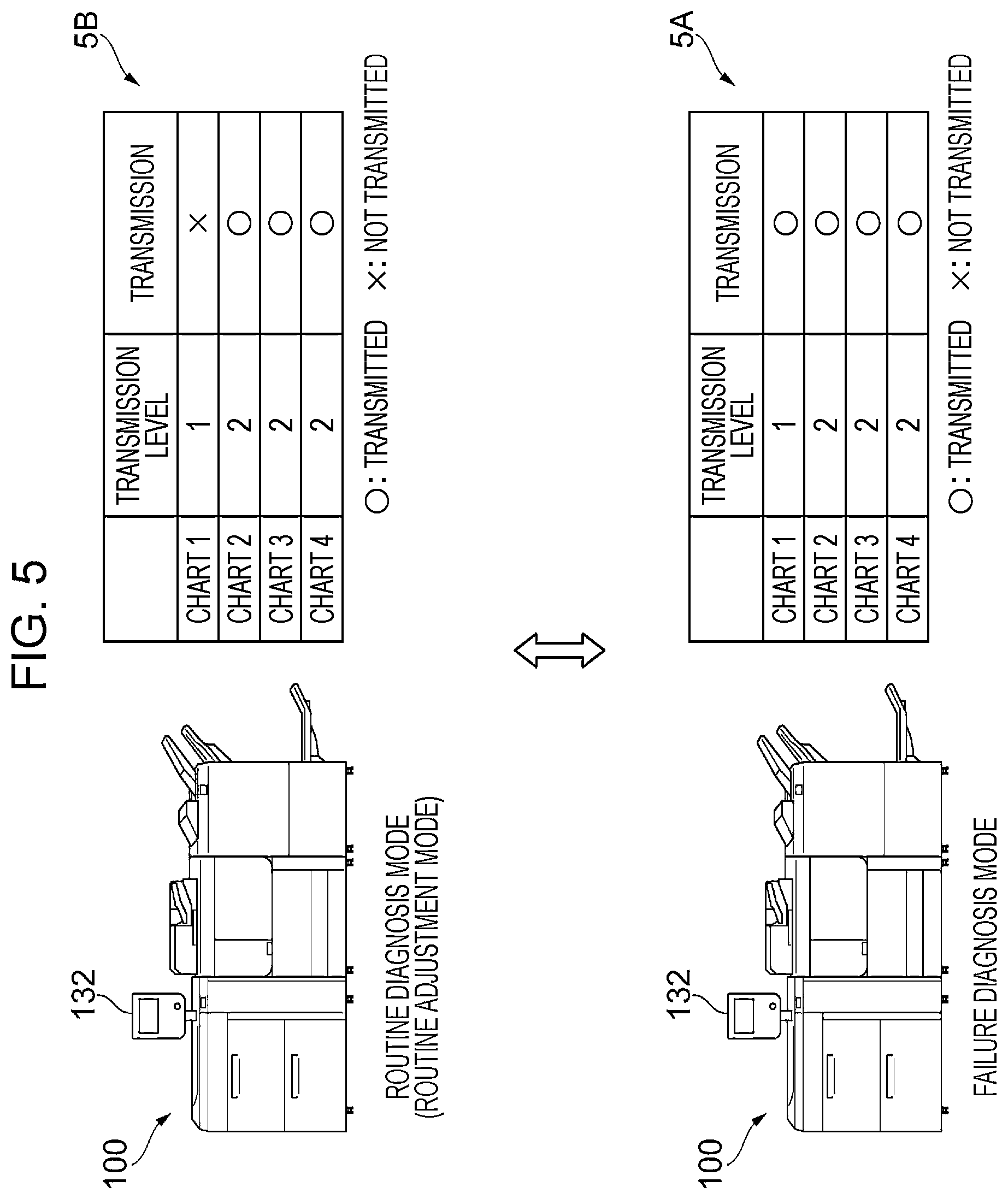 Patent US11785147 Figure 5 – Information processing apparatus, product, and method wherein a print from one image forming apparatus is read by another and a screen is generated including diagnostic results and image forming apparatus information