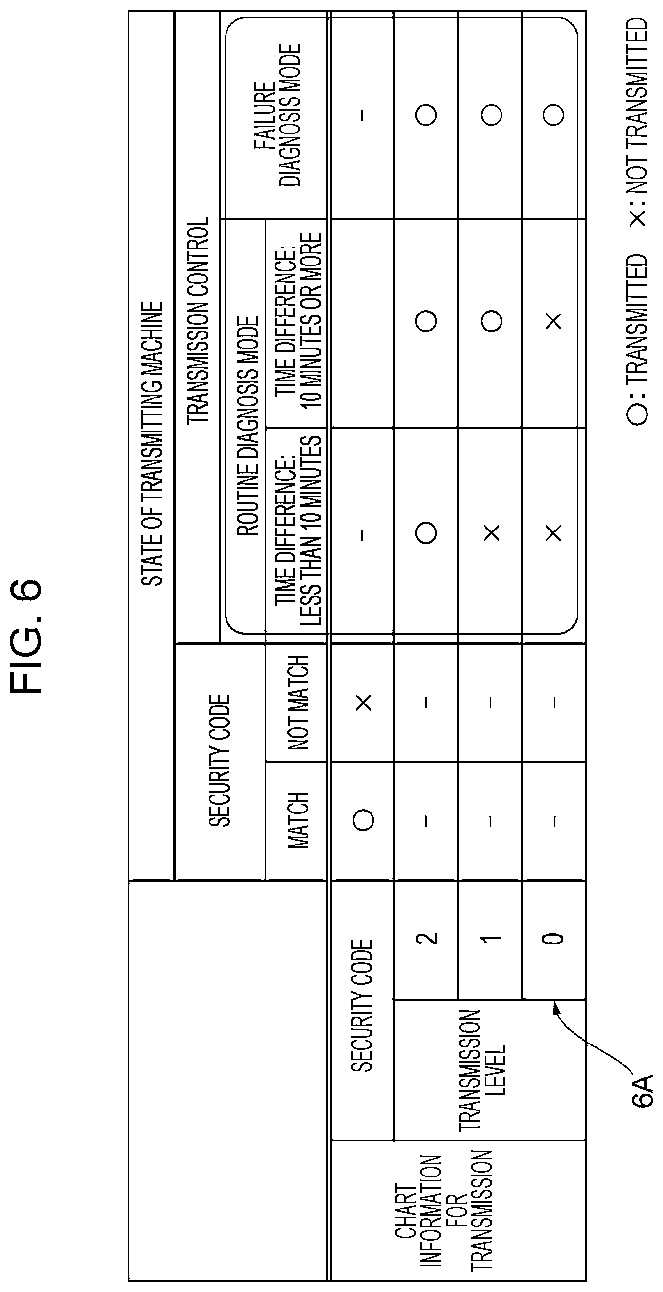 Patent US11785147 Figure 6 – Information processing apparatus, product, and method wherein a print from one image forming apparatus is read by another and a screen is generated including diagnostic results and image forming apparatus information