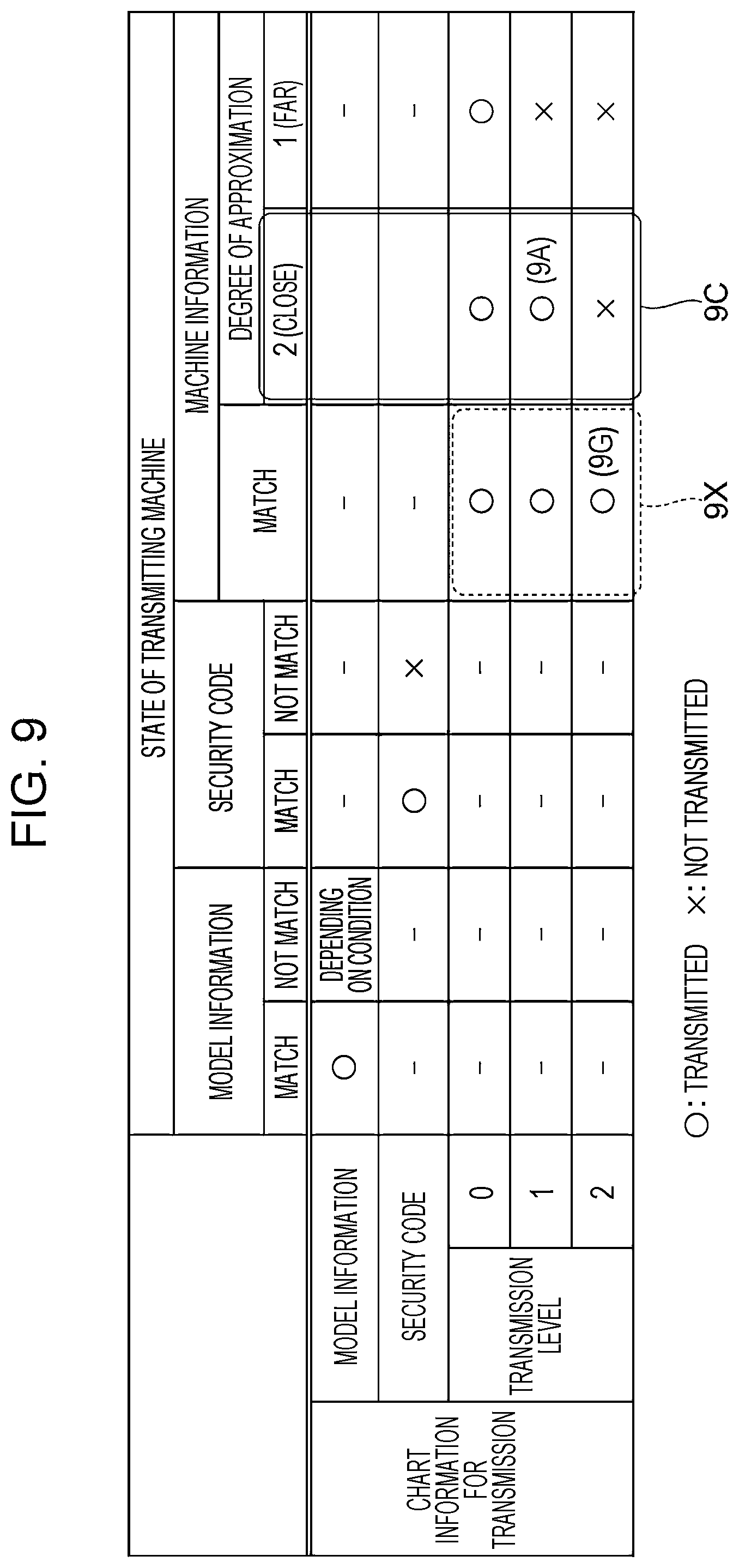 Patent US11785147 Figure 9 – Information processing apparatus, product, and method wherein a print from one image forming apparatus is read by another and a screen is generated including diagnostic results and image forming apparatus information