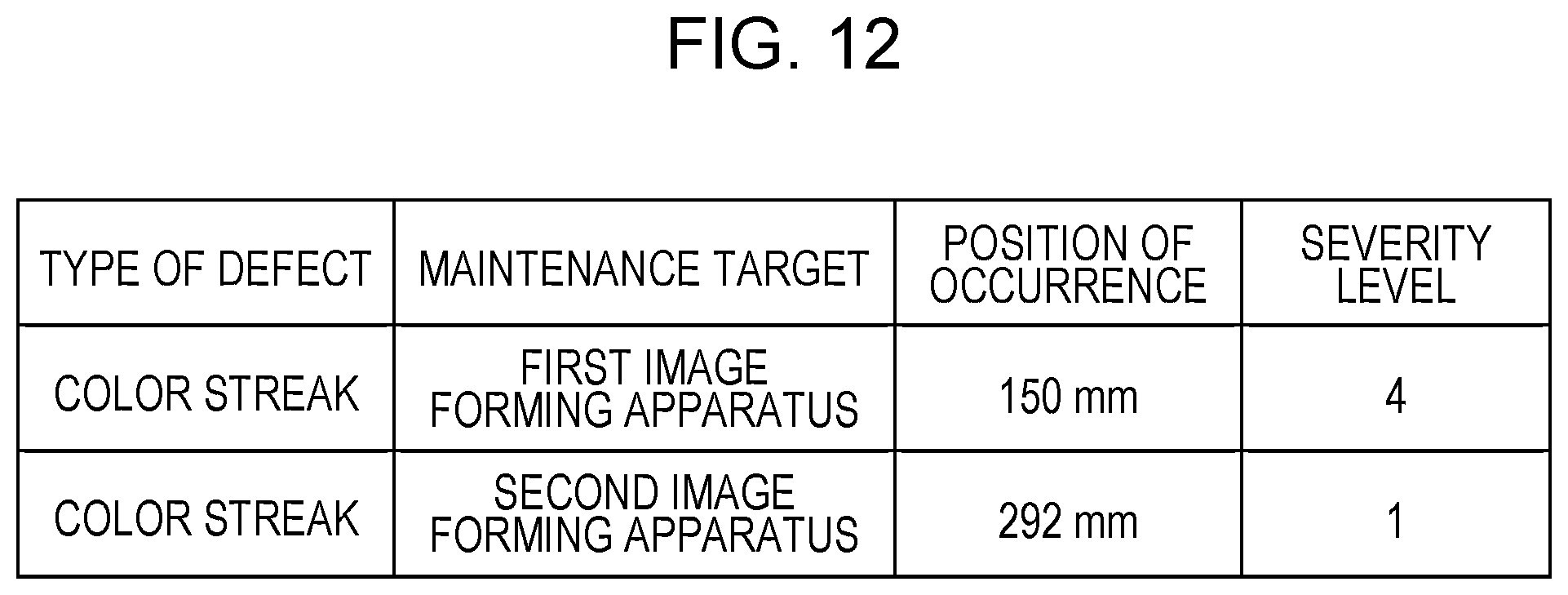Patent US11785147 Figure 12 – Information processing apparatus, product, and method wherein a print from one image forming apparatus is read by another and a screen is generated including diagnostic results and image forming apparatus information