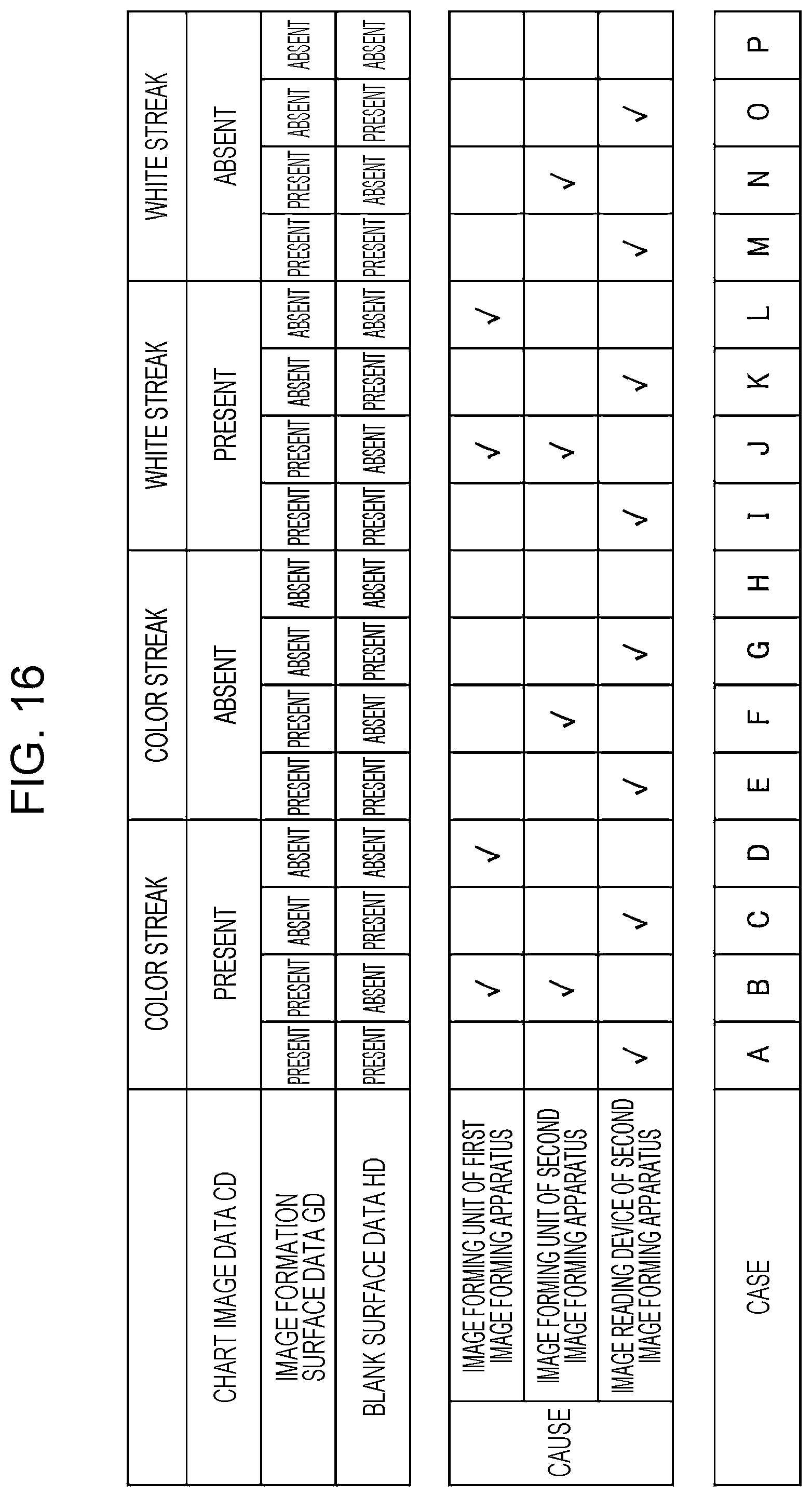 Patent US11785147 Figure 16 – Information processing apparatus, product, and method wherein a print from one image forming apparatus is read by another and a screen is generated including diagnostic results and image forming apparatus information