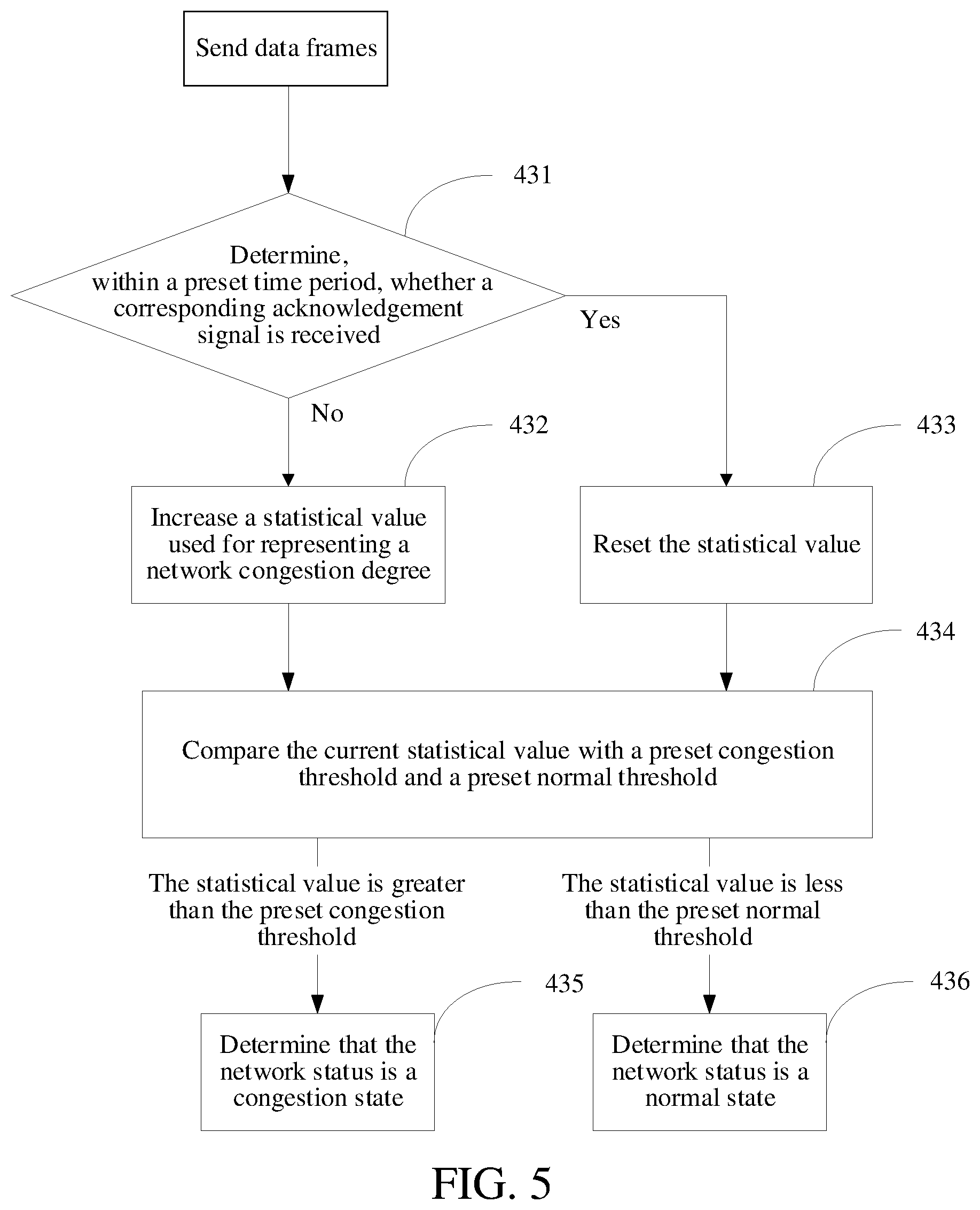 Patent US11785148 Figure 3 – Data transmission control method, information sending end and receiving end and aerial vehicle image transmission system