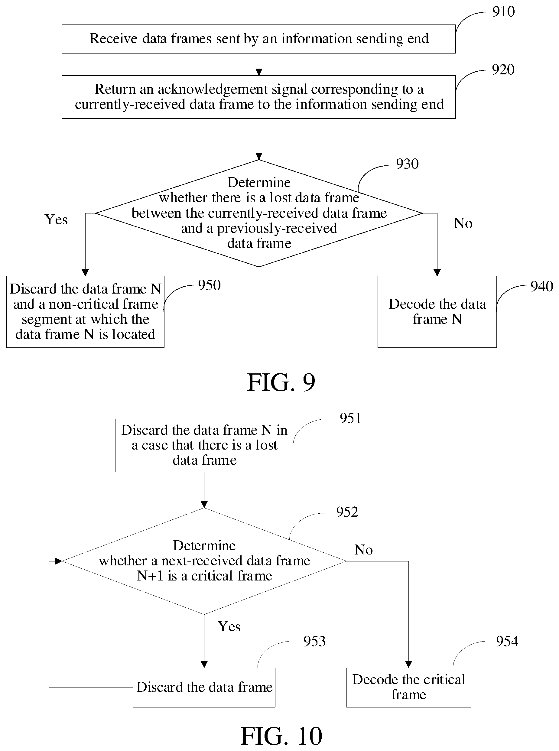 Patent US11785148 Figure 5 – Data transmission control method, information sending end and receiving end and aerial vehicle image transmission system