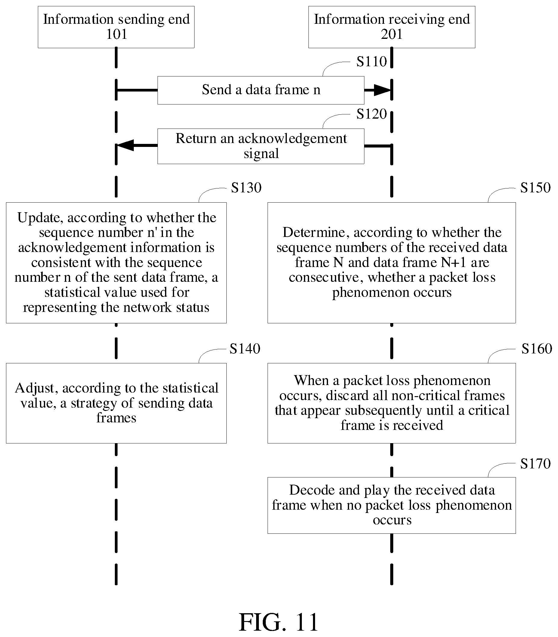 Patent US11785148 Figure 6 – Data transmission control method, information sending end and receiving end and aerial vehicle image transmission system