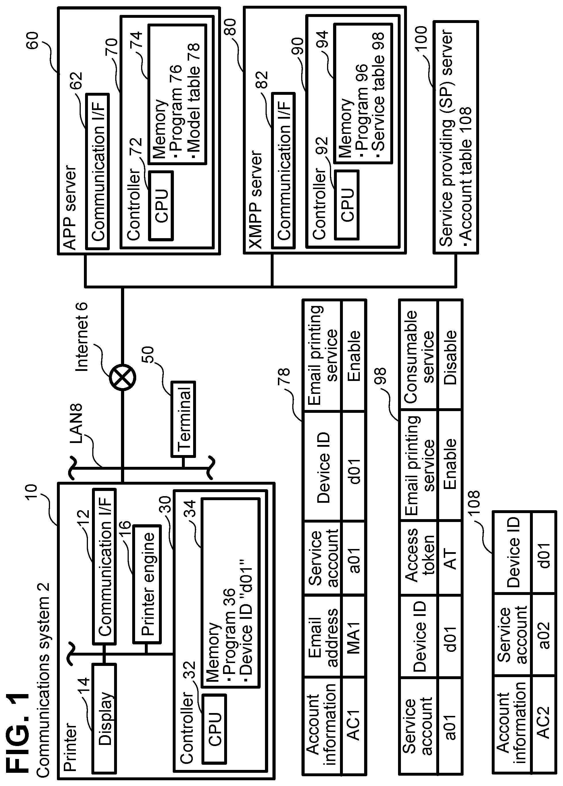 Patent US11785149 Figure 1 – Server and computer program for server for establishing a continuous connection with a communication device to provide screen data