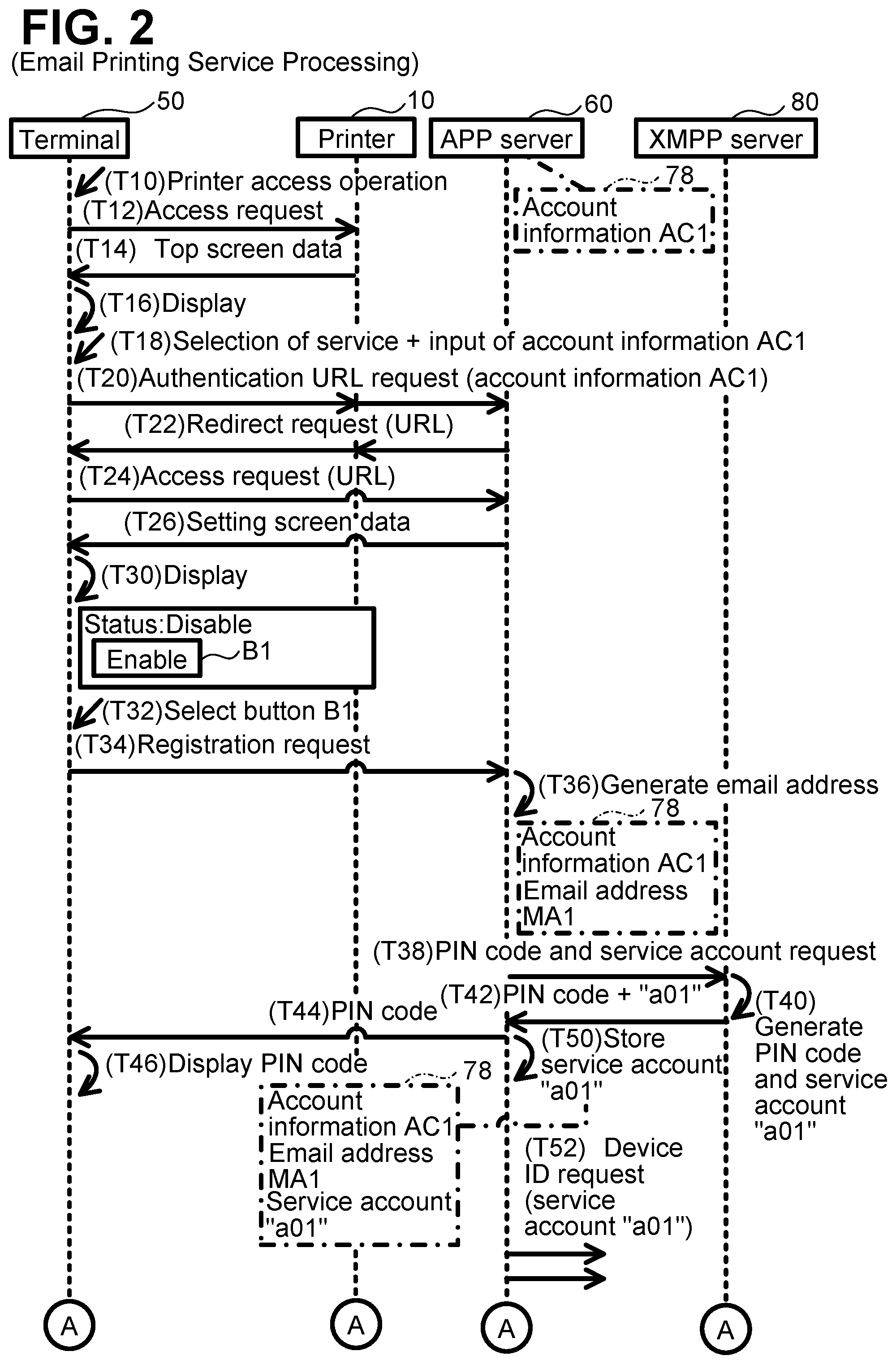 Patent US11785149 Figure 2 – Server and computer program for server for establishing a continuous connection with a communication device to provide screen data
