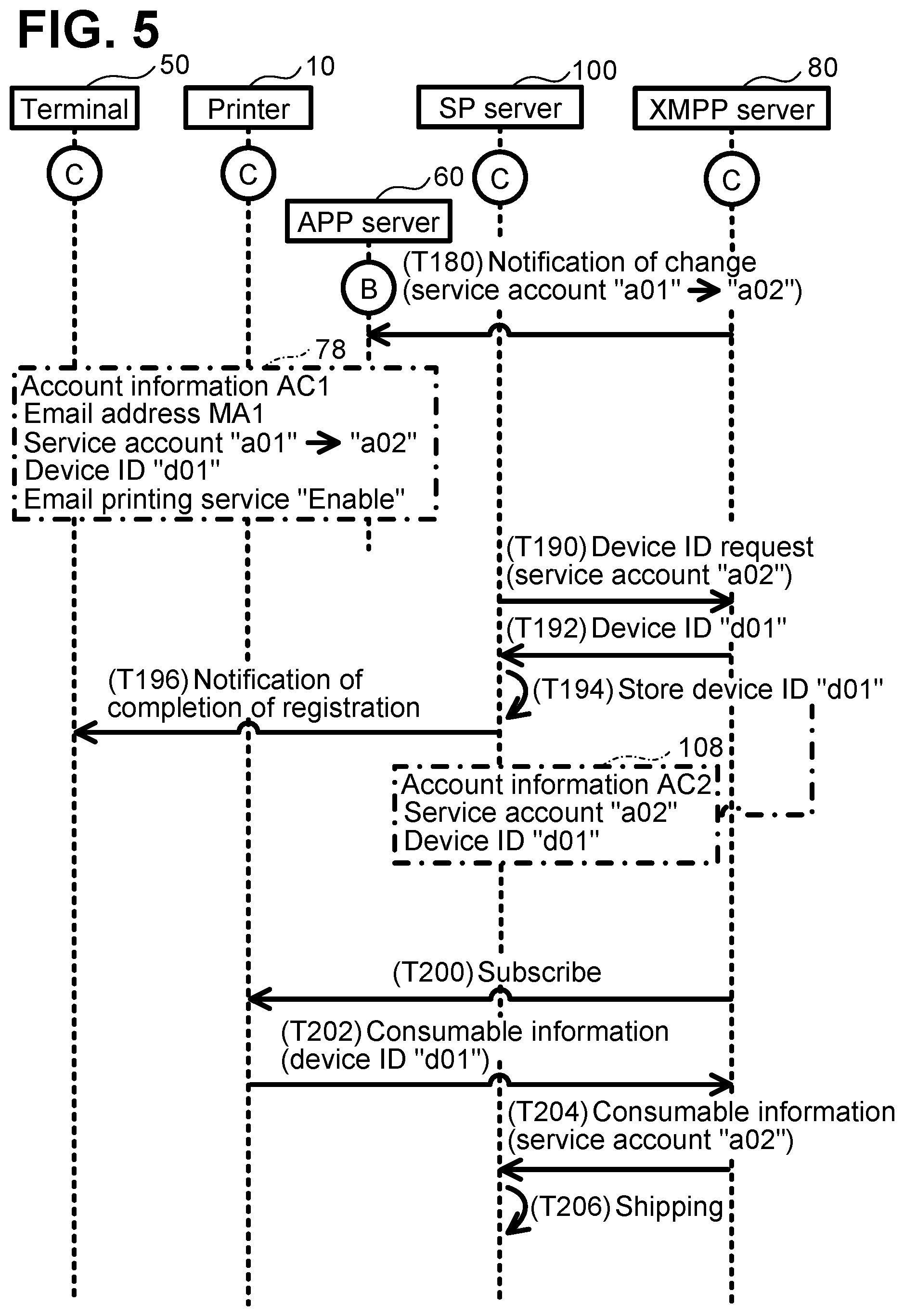 Patent US11785149 Figure 5 – Server and computer program for server for establishing a continuous connection with a communication device to provide screen data