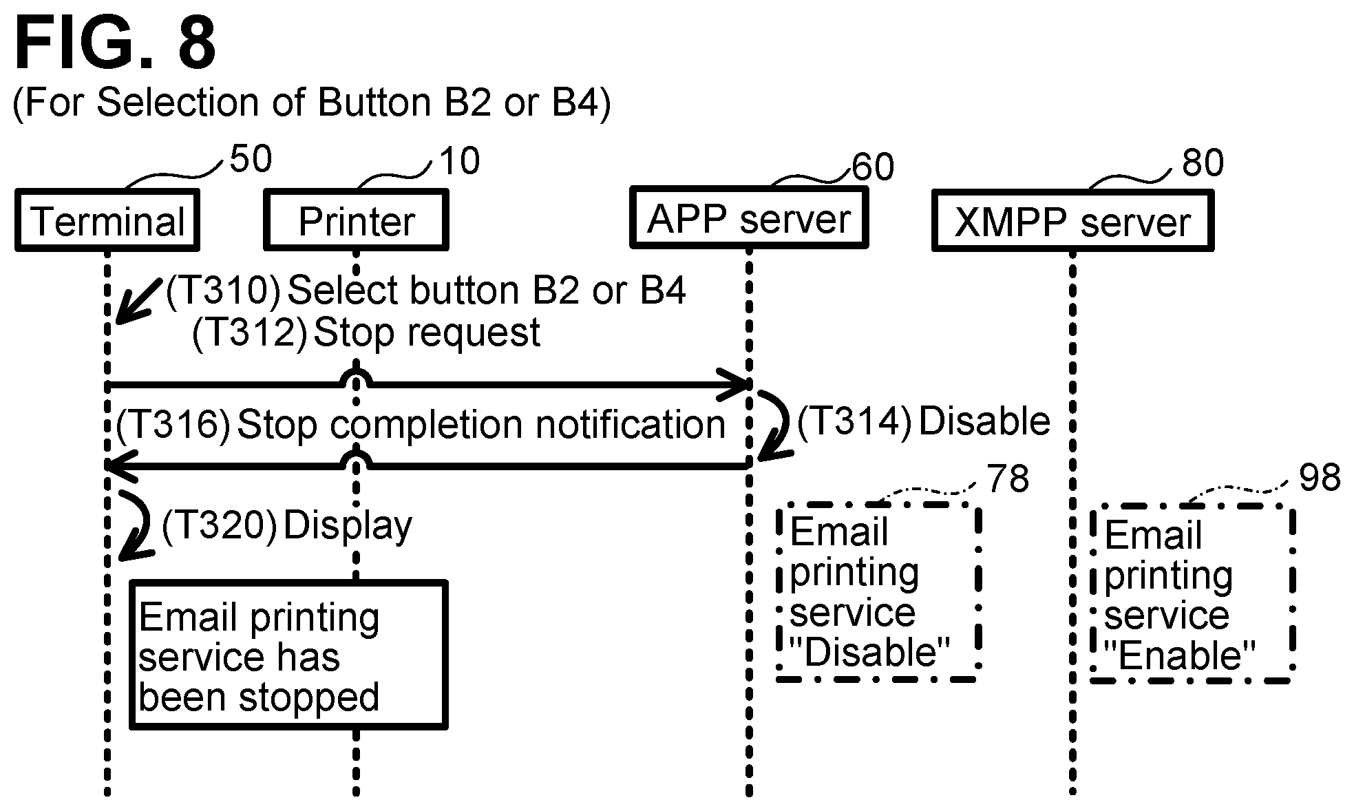 Patent US11785149 Figure 8 – Server and computer program for server for establishing a continuous connection with a communication device to provide screen data