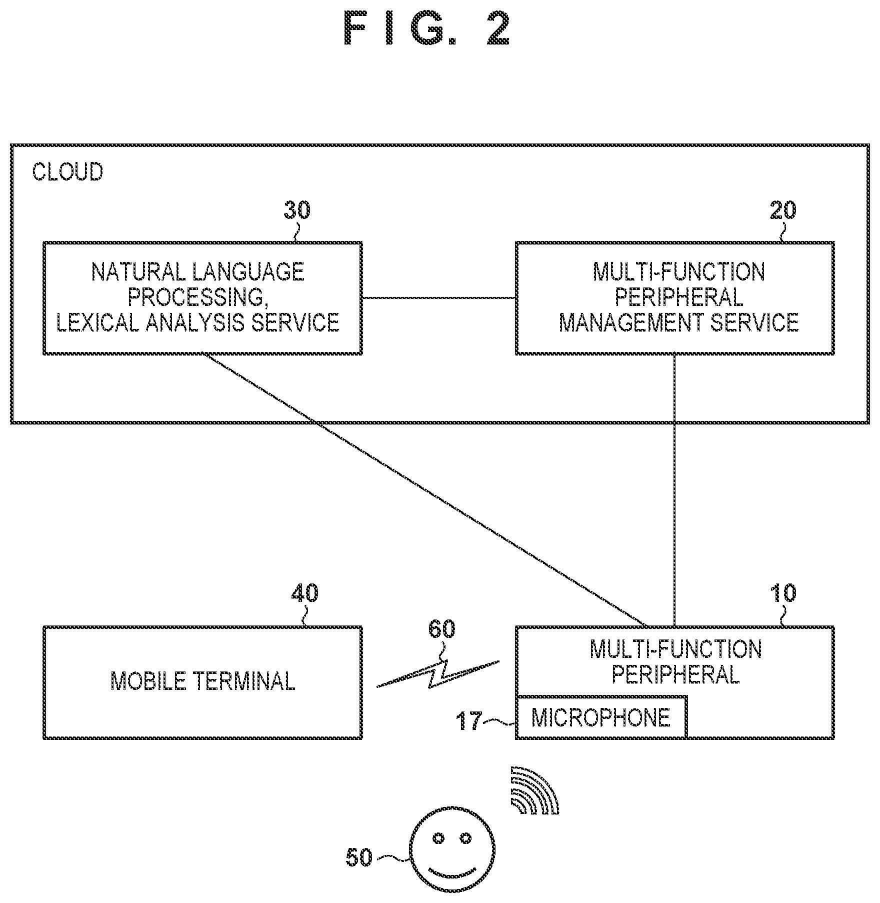 Patent US11785150 Figure 2 – Image processing system, image processing apparatus, and image processing method