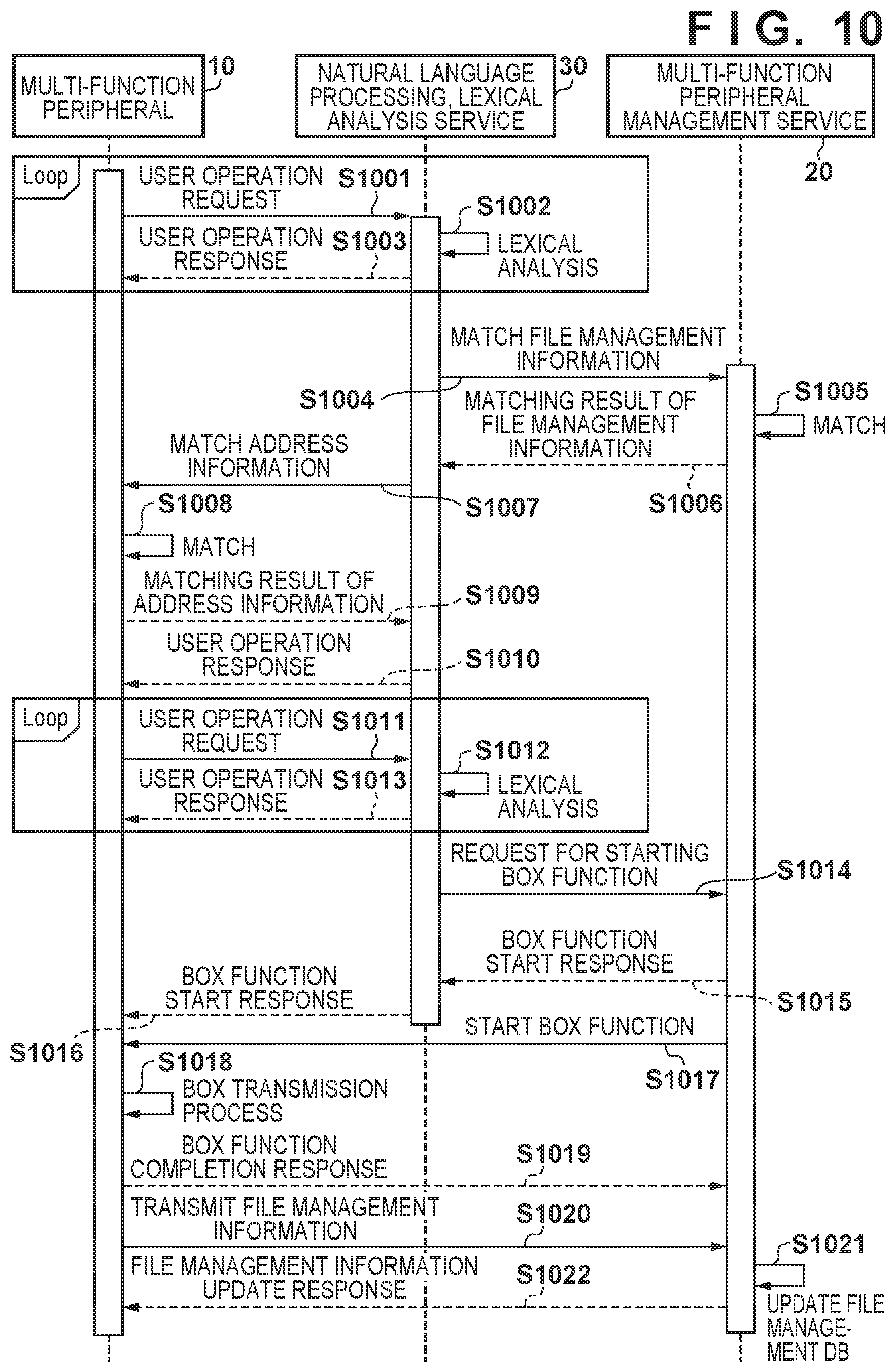 Patent US11785150 Figure 9 – Image processing system, image processing apparatus, and image processing method