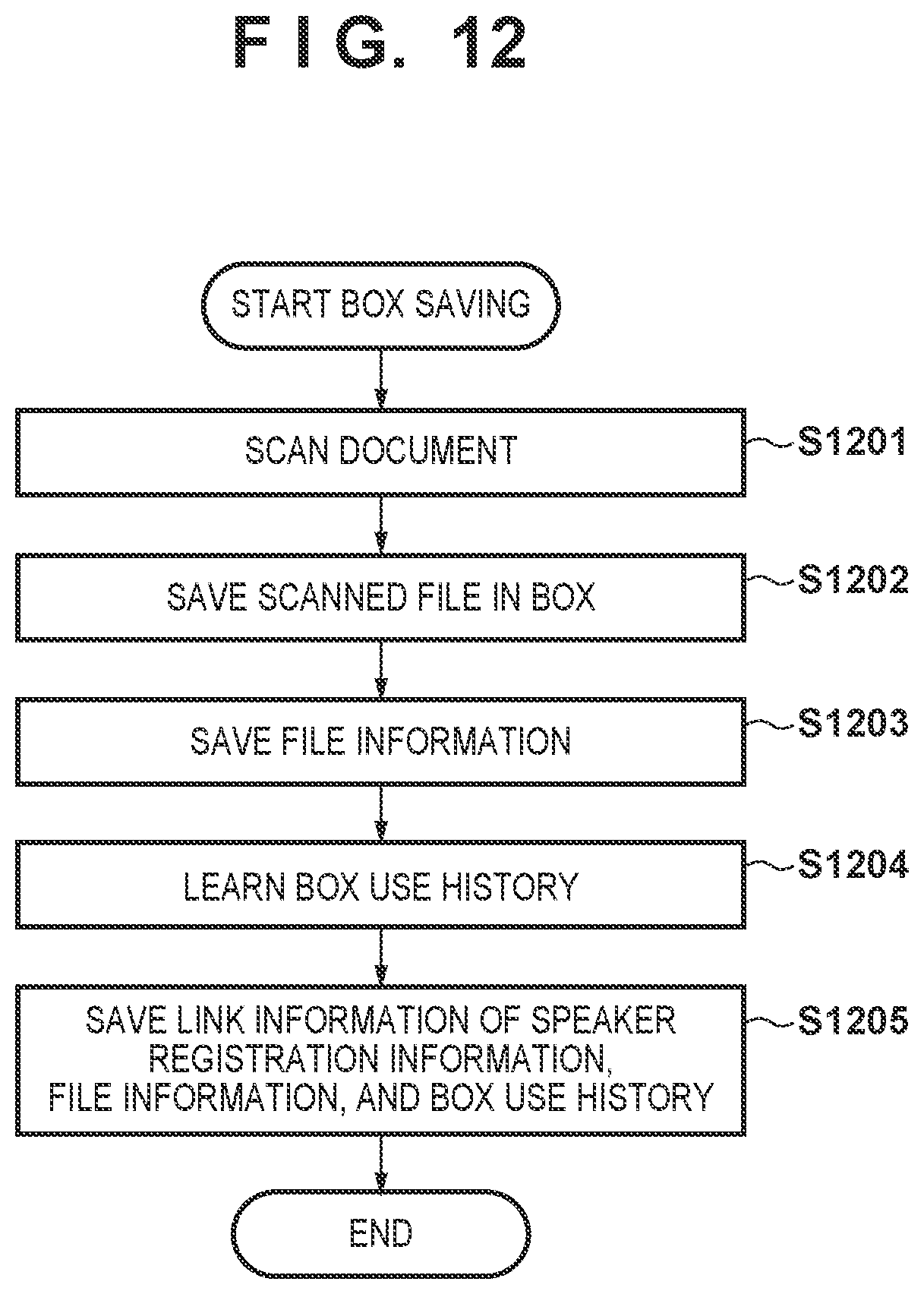 Patent US11785150 Figure 11 – Image processing system, image processing apparatus, and image processing method