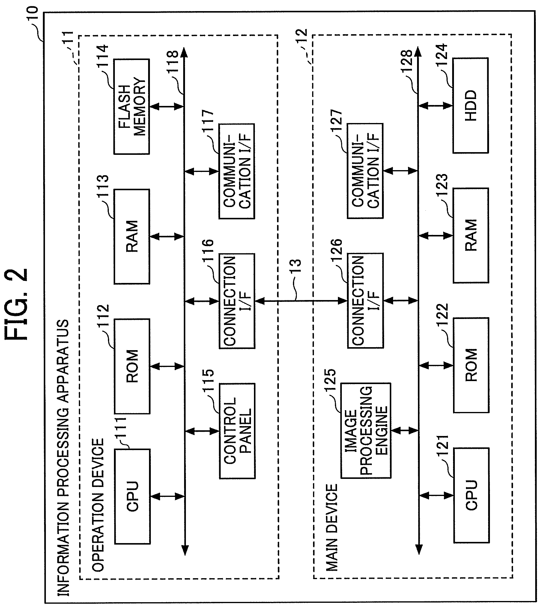 Patent US11785151 Figure 2 – Information processing apparatus, flow execution method, and non-transitory computer-readable storage medium for controlling executions of multiple functions