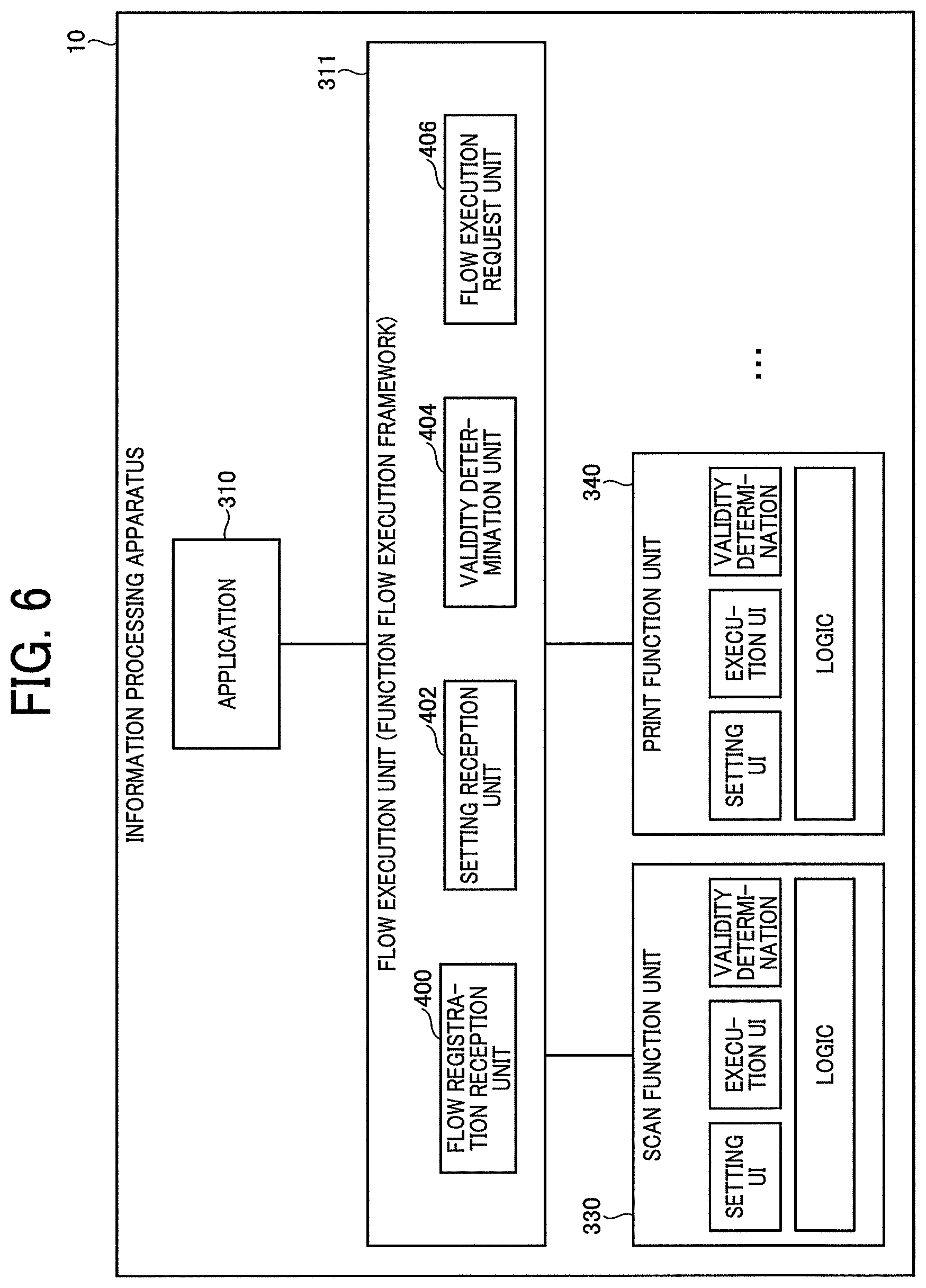 Patent US11785151 Figure 5 – Information processing apparatus, flow execution method, and non-transitory computer-readable storage medium for controlling executions of multiple functions