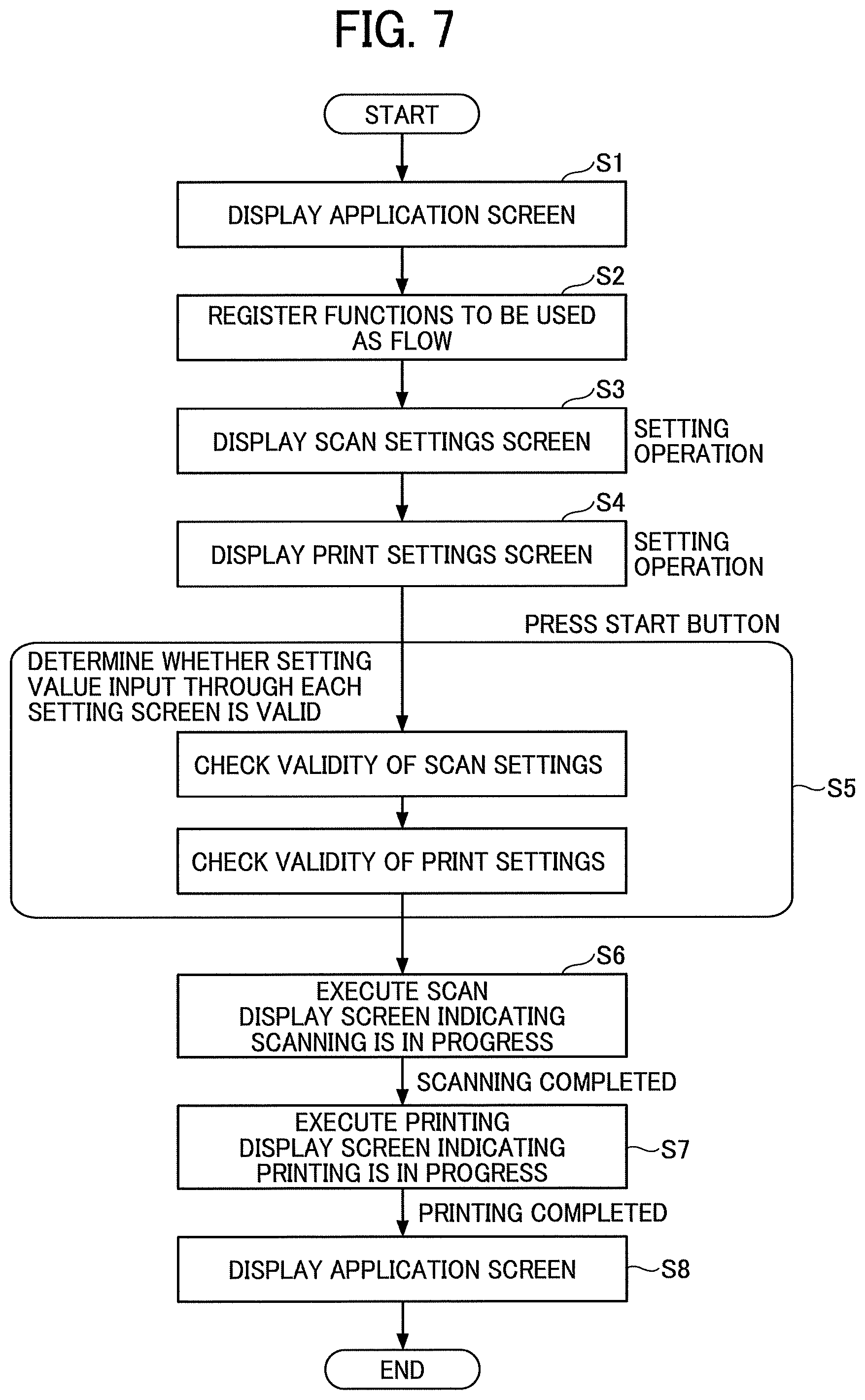 Patent US11785151 Figure 6 – Information processing apparatus, flow execution method, and non-transitory computer-readable storage medium for controlling executions of multiple functions