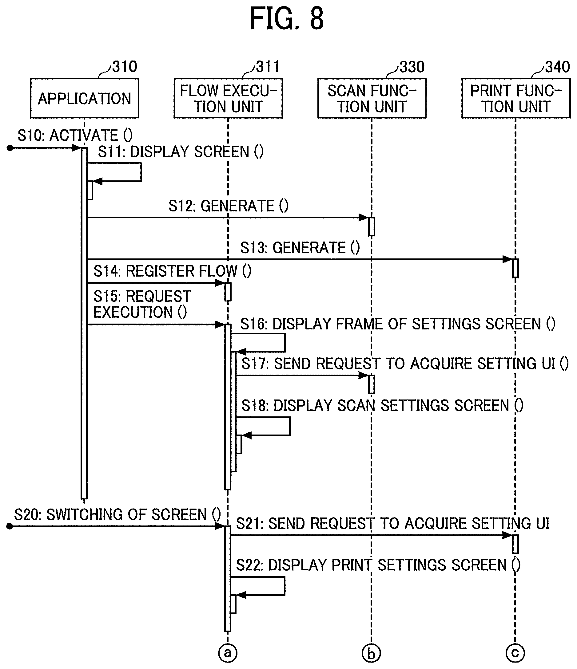Patent US11785151 Figure 7 – Information processing apparatus, flow execution method, and non-transitory computer-readable storage medium for controlling executions of multiple functions