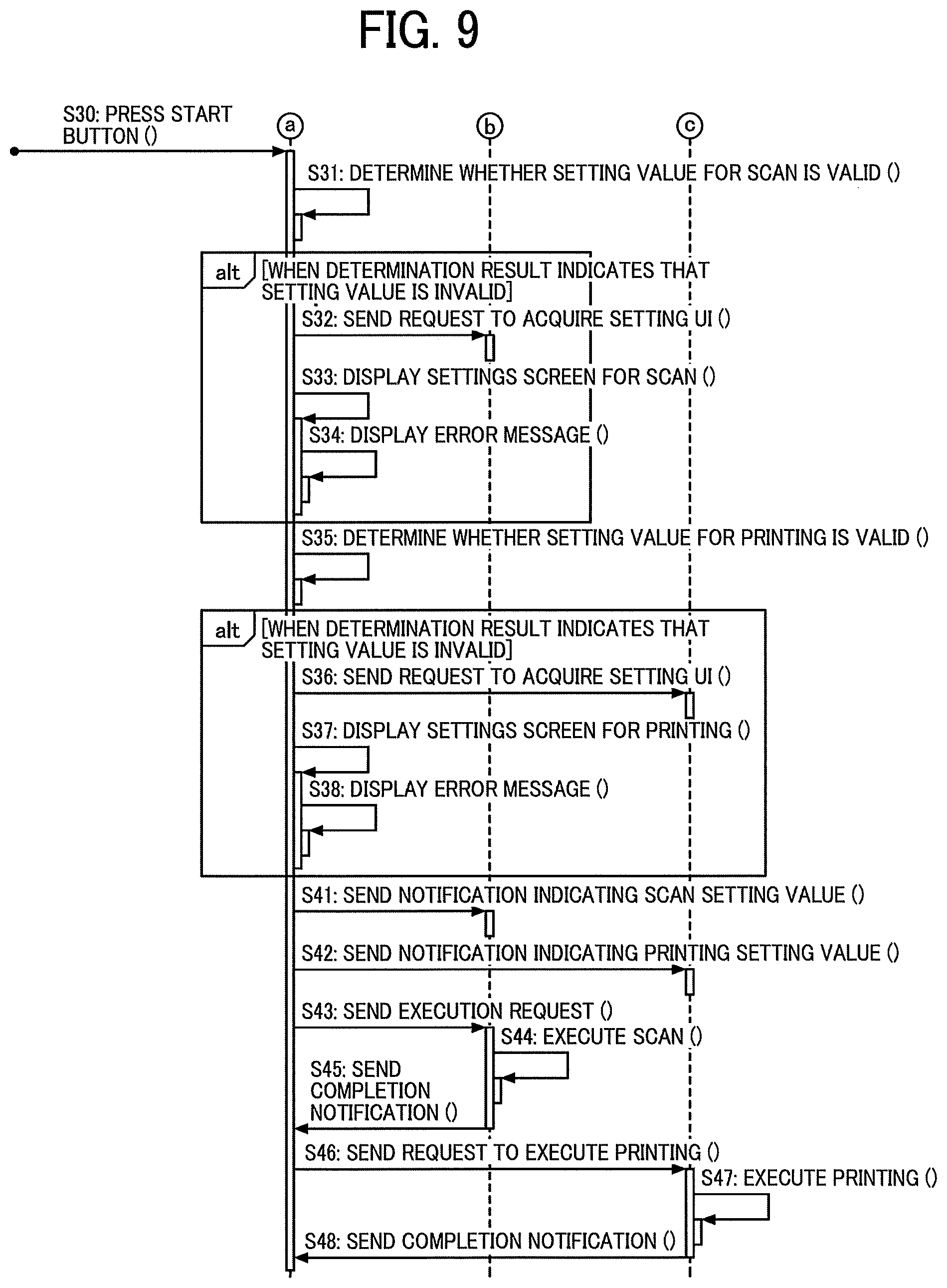 Patent US11785151 Figure 8 – Information processing apparatus, flow execution method, and non-transitory computer-readable storage medium for controlling executions of multiple functions