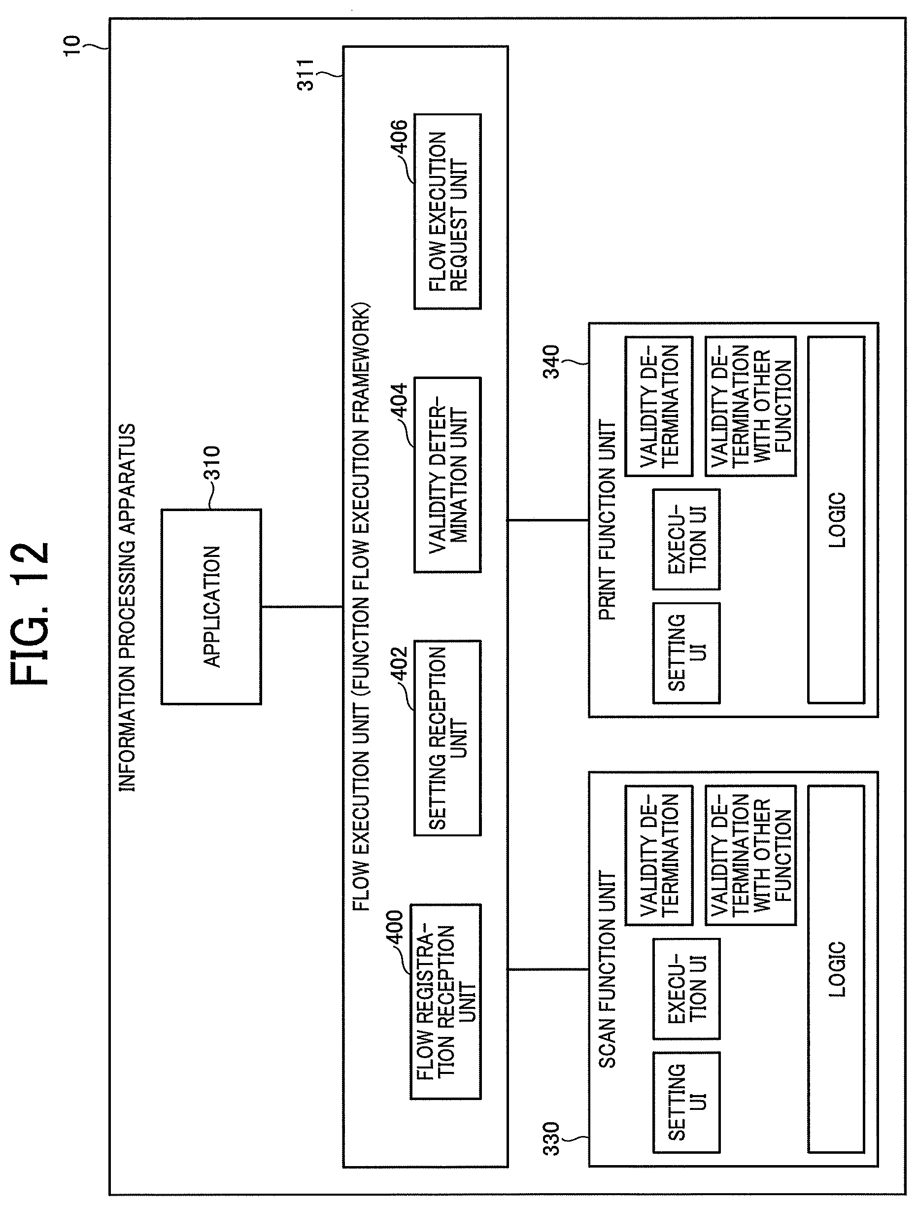Patent US11785151 Figure 10 – Information processing apparatus, flow execution method, and non-transitory computer-readable storage medium for controlling executions of multiple functions