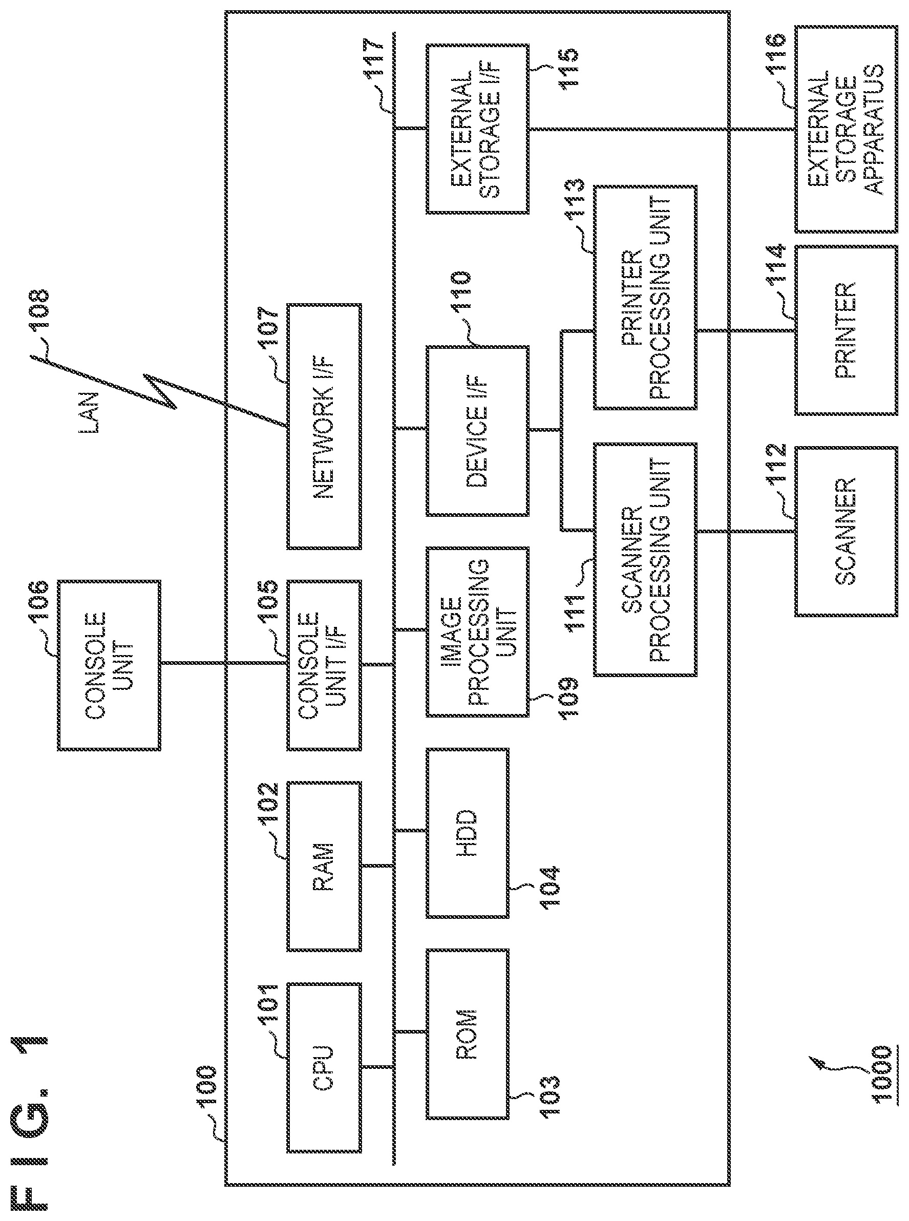 Patent US11785152 Figure 1 – Image forming apparatus in which a desired function can be selectively executed, method of controlling the same, and storage medium