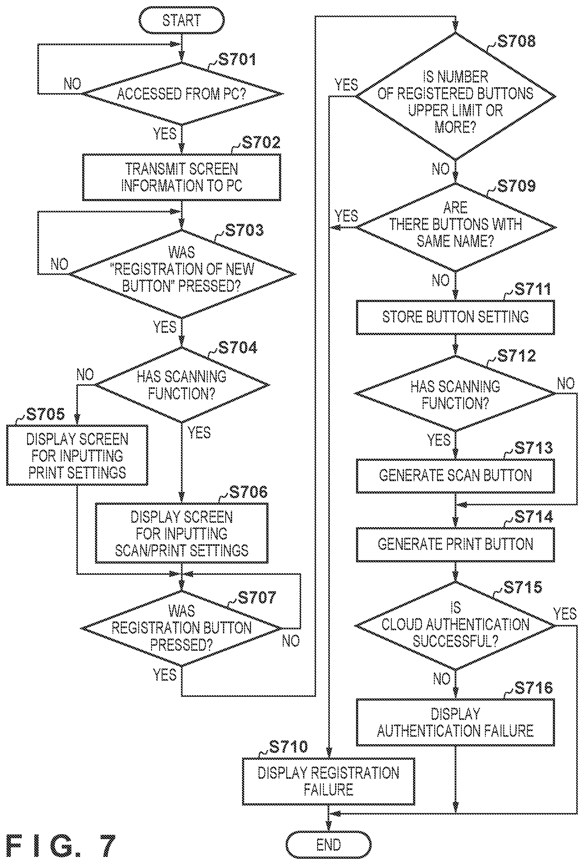 Patent US11785152 Figure 6 – Image forming apparatus in which a desired function can be selectively executed, method of controlling the same, and storage medium