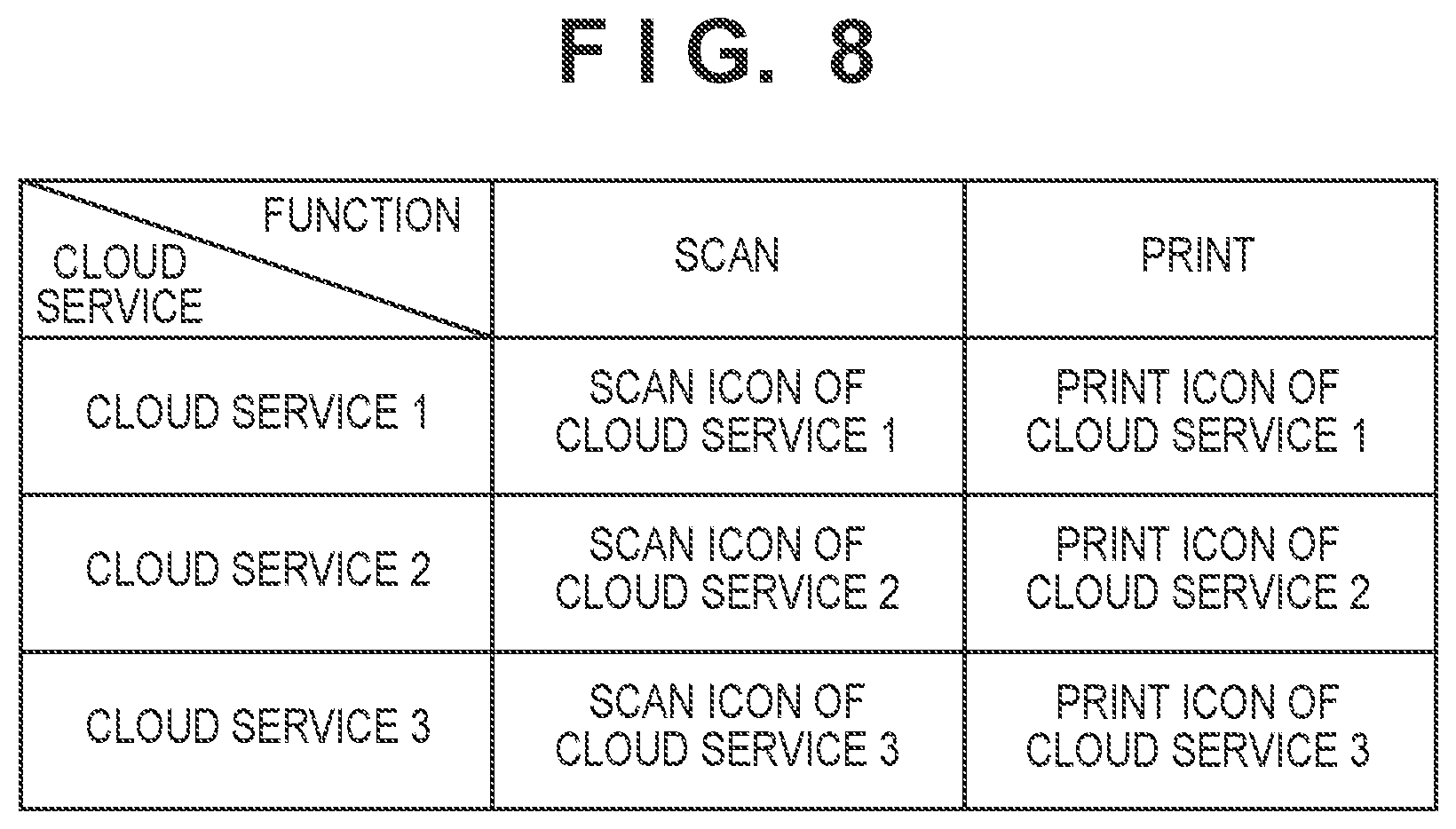 Patent US11785152 Figure 7 – Image forming apparatus in which a desired function can be selectively executed, method of controlling the same, and storage medium