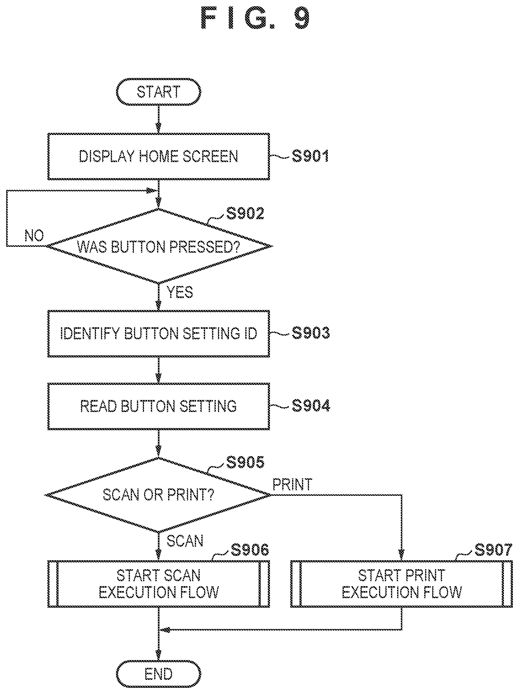 Patent US11785152 Figure 8 – Image forming apparatus in which a desired function can be selectively executed, method of controlling the same, and storage medium