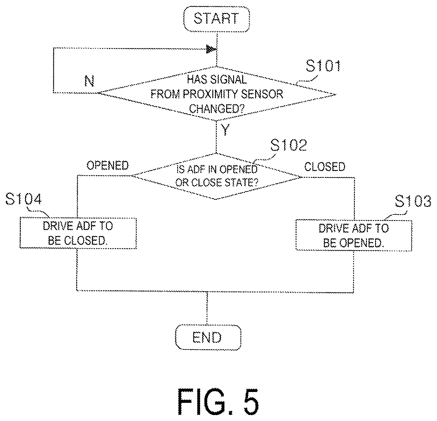 Patent US11785153 Figure 5 – Image reading device and recording device