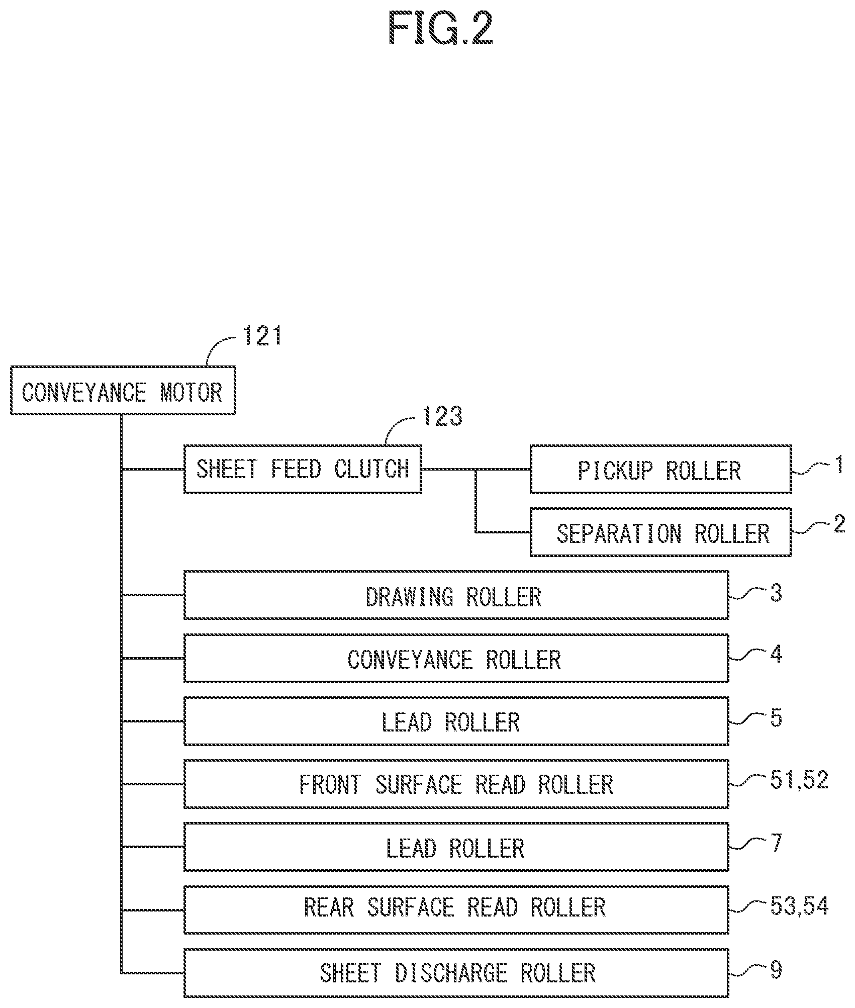Patent US11785154 Figure 2 – Image reading apparatus and image forming apparatus