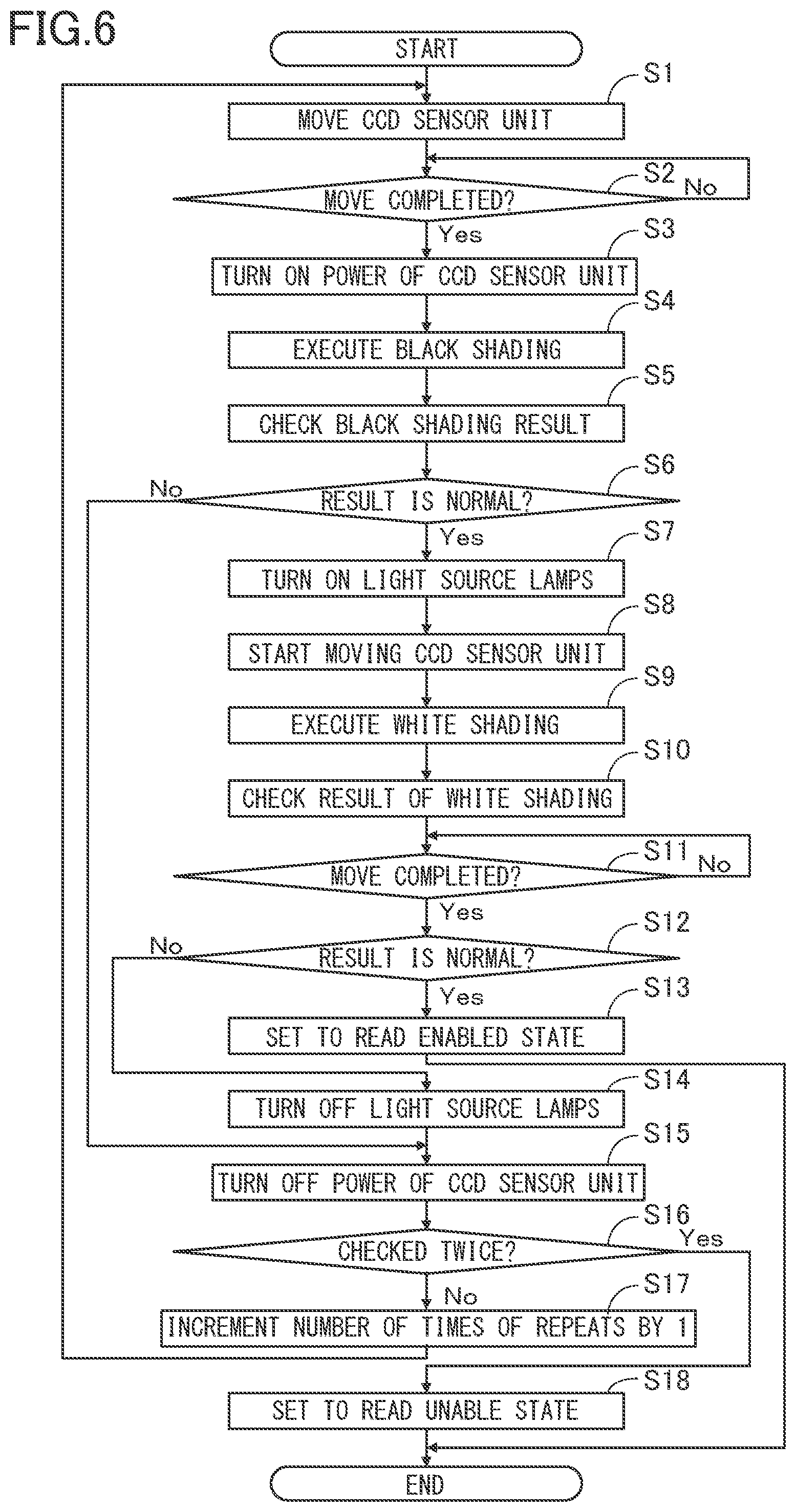 Patent US11785154 Figure 6 – Image reading apparatus and image forming apparatus