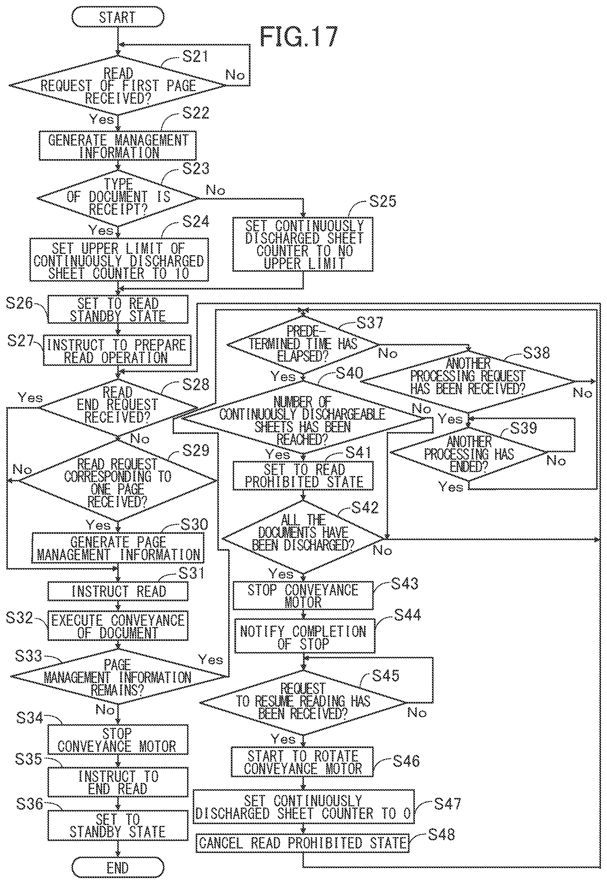 Patent US11785154 Figure 17 – Image reading apparatus and image forming apparatus