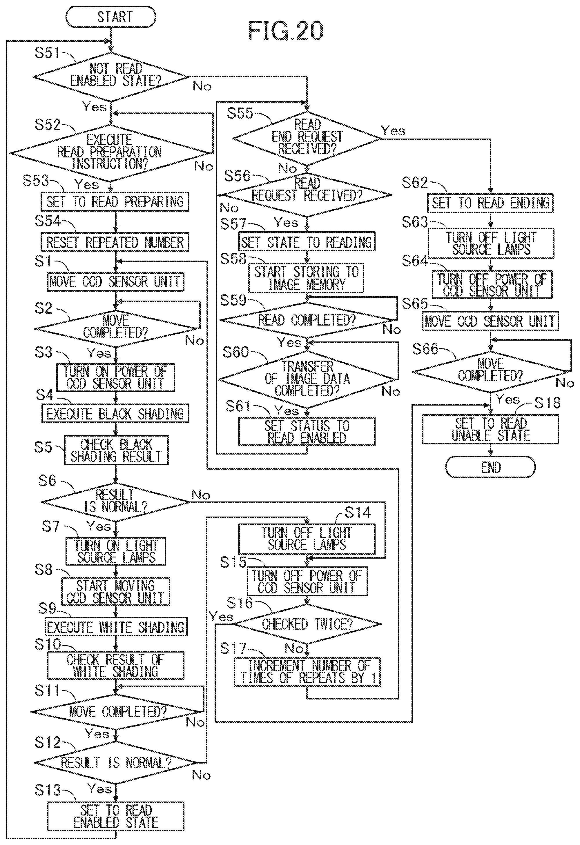 Patent US11785154 Figure 20 – Image reading apparatus and image forming apparatus