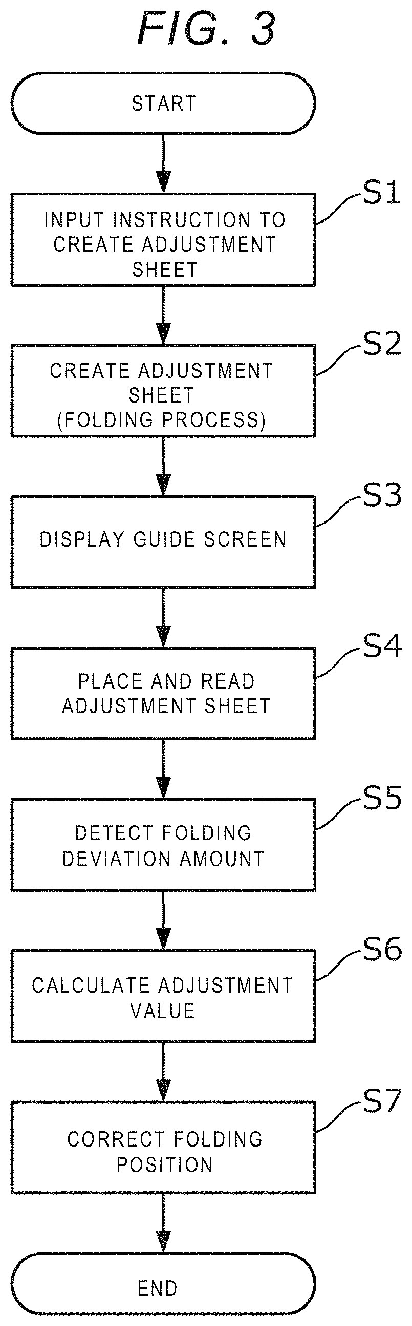 Patent US11785156 Figure 2 – Apparatus for correcting a folding deviation