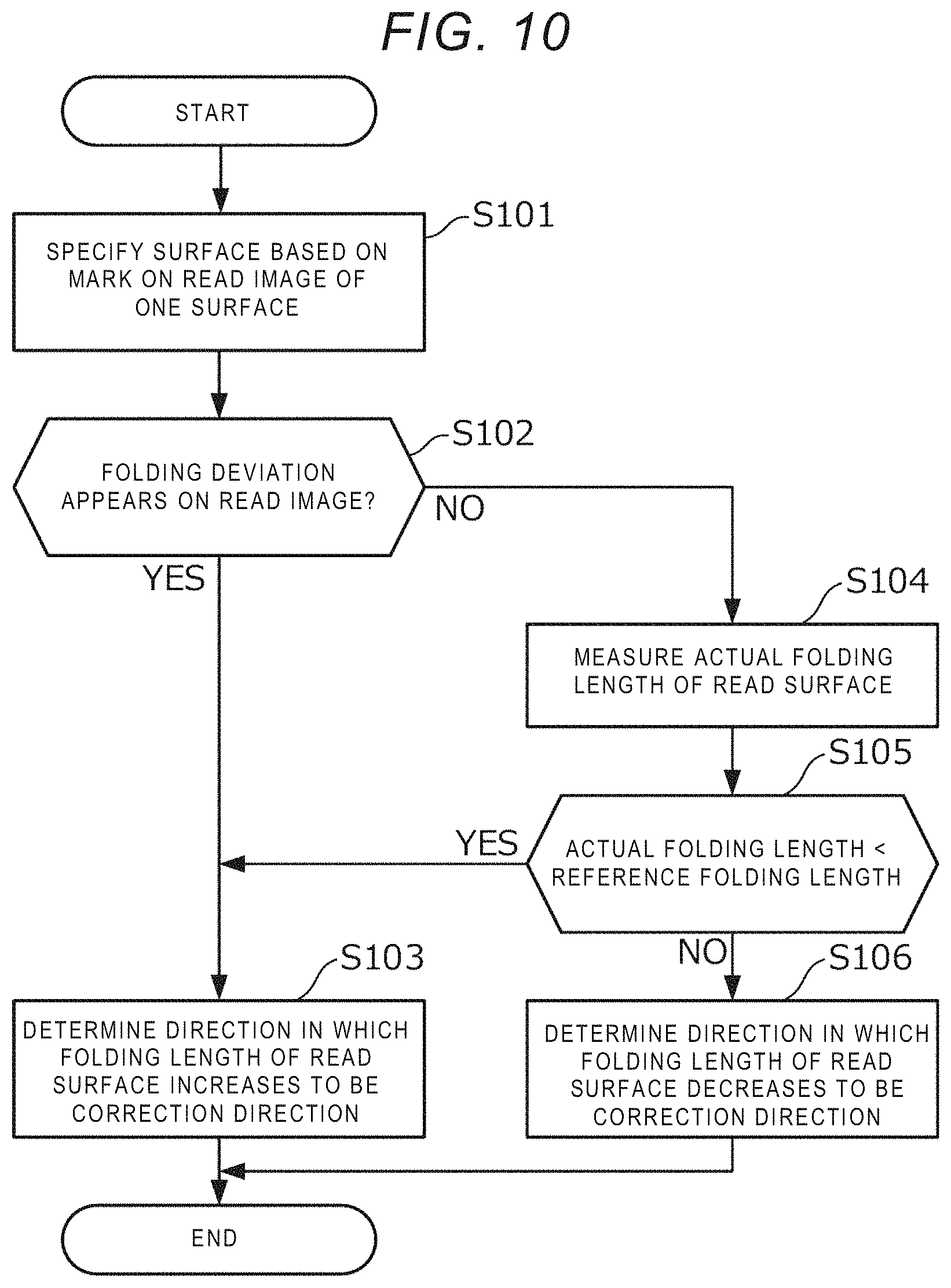 Patent US11785156 Figure 9 – Apparatus for correcting a folding deviation