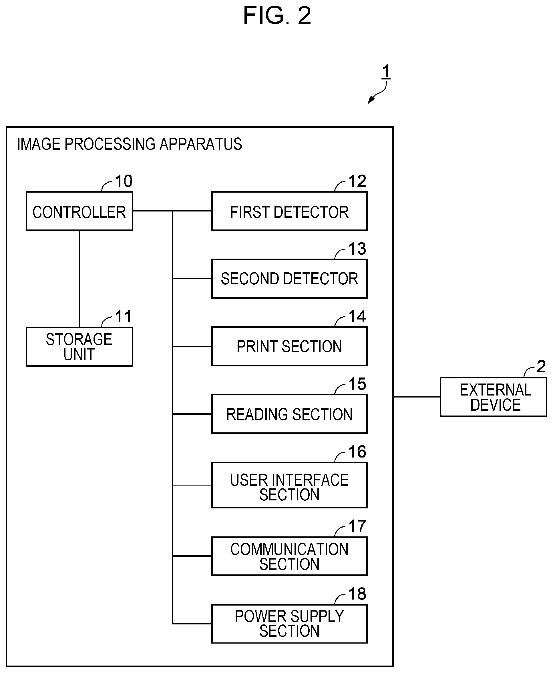 Patent US11785159 Figure 2 – Image processing apparatus and method of controlling the image processing apparatus to detect objects and switch a power mode