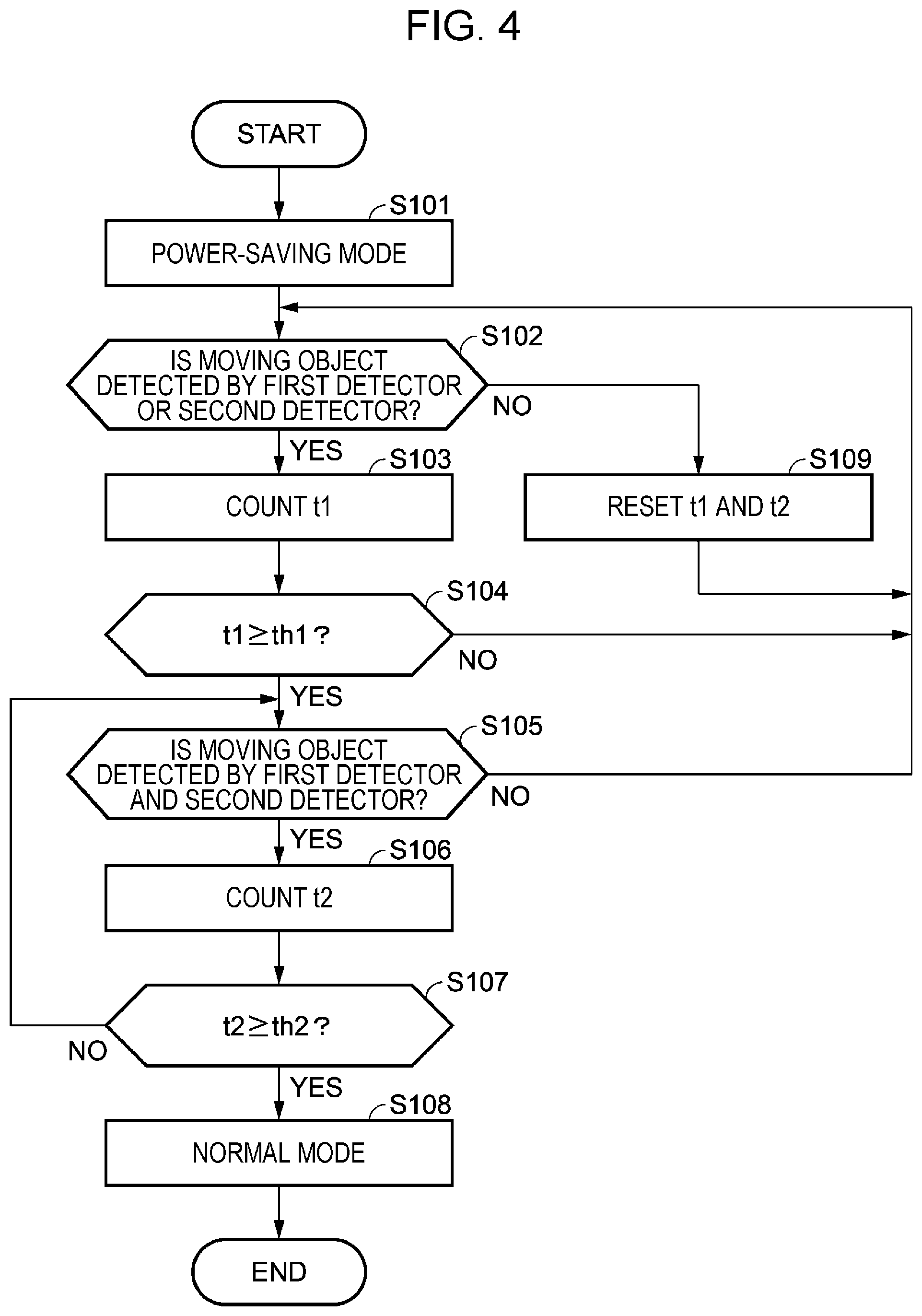 Patent US11785159 Figure 4 – Image processing apparatus and method of controlling the image processing apparatus to detect objects and switch a power mode