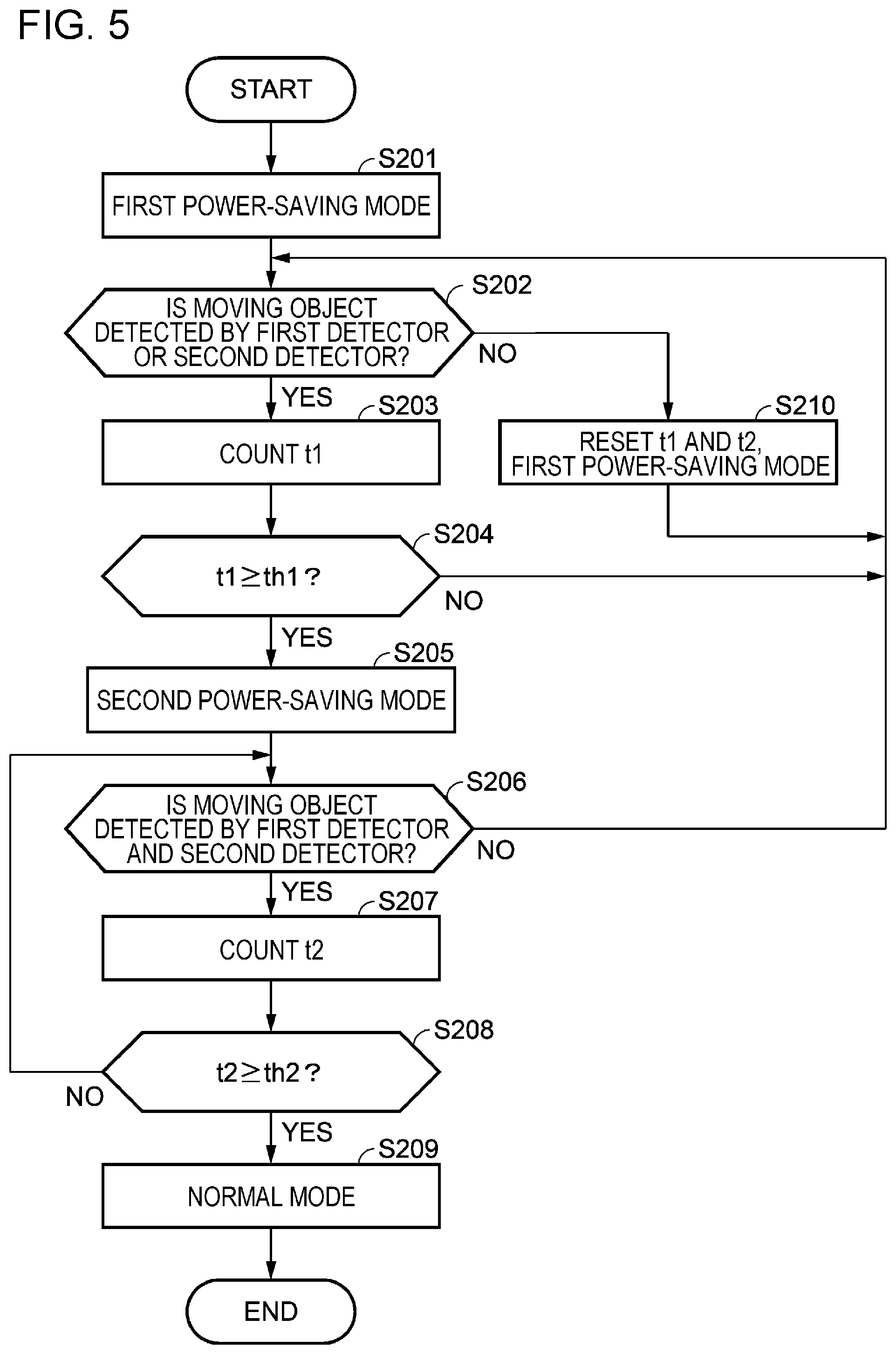 Patent US11785159 Figure 5 – Image processing apparatus and method of controlling the image processing apparatus to detect objects and switch a power mode