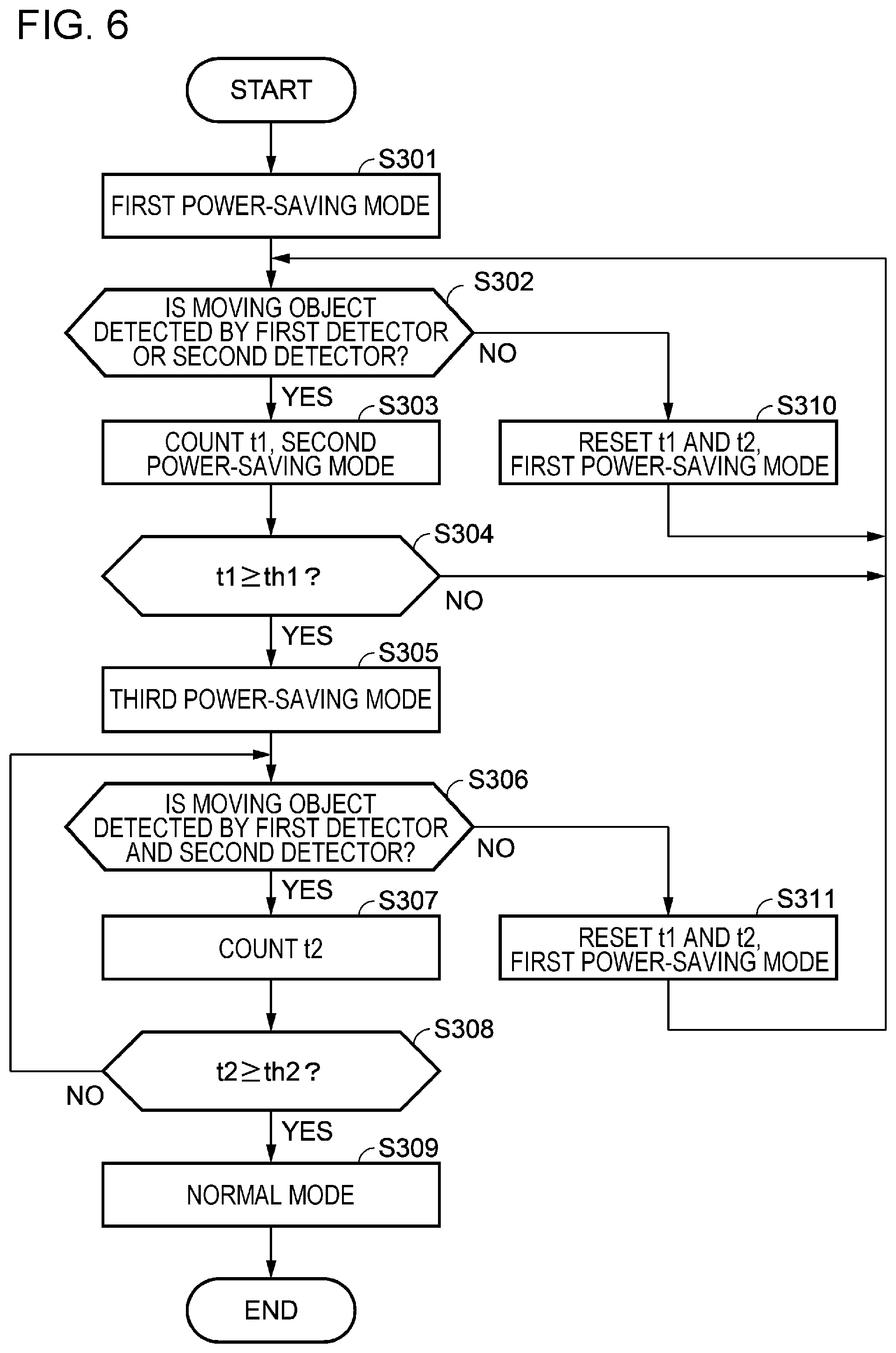 Patent US11785159 Figure 6 – Image processing apparatus and method of controlling the image processing apparatus to detect objects and switch a power mode