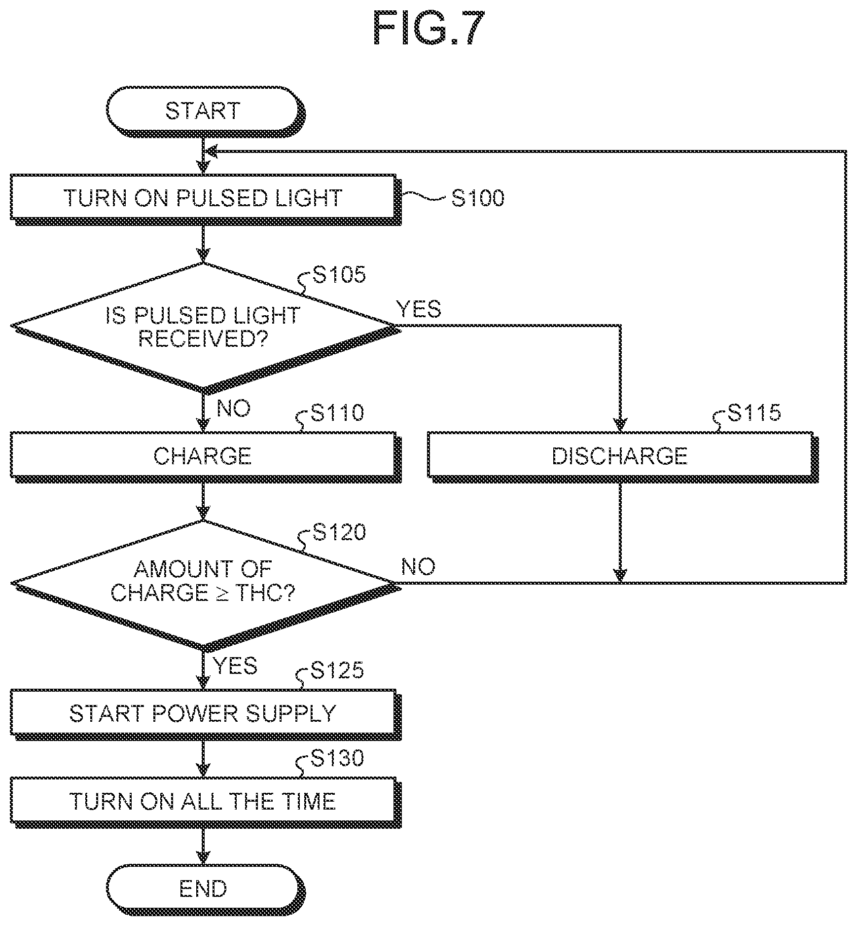 Patent US11785160 Figure 5 – Image reading apparatus, electronic device, and control method